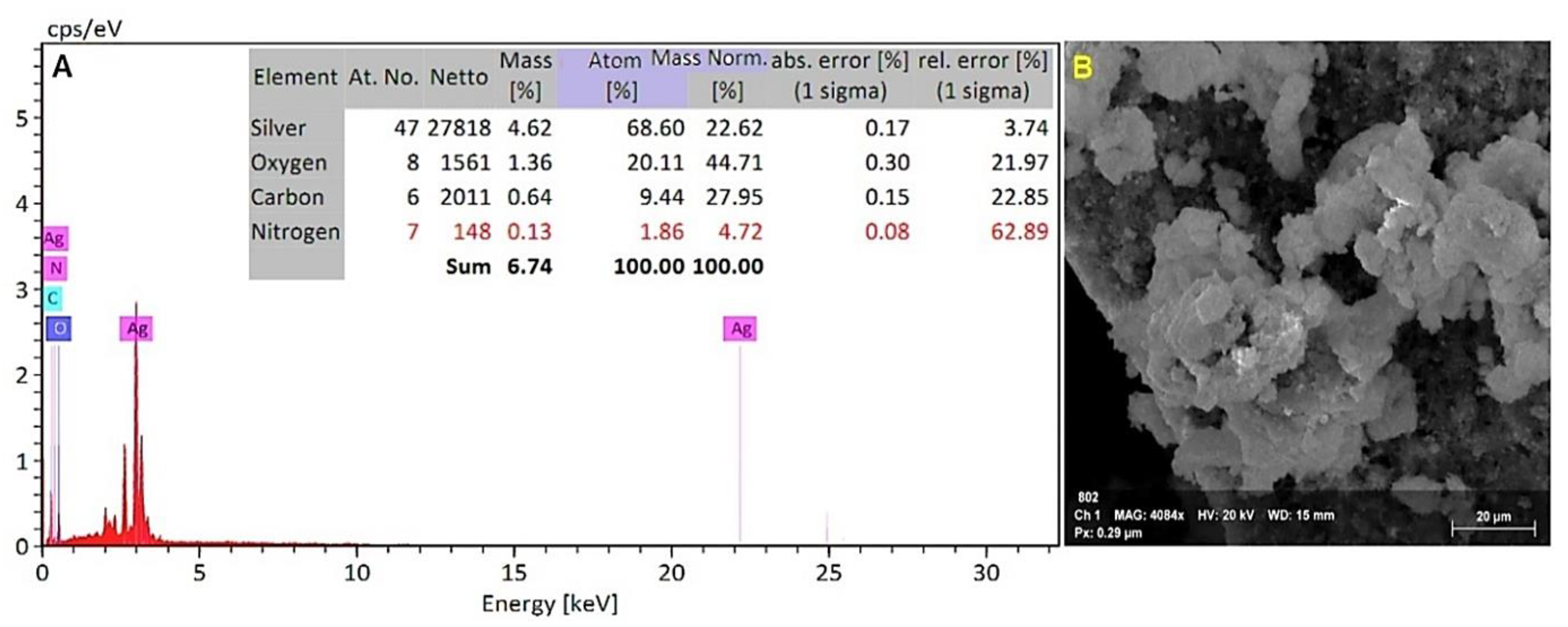 Microorganisms 10 00344 g006
