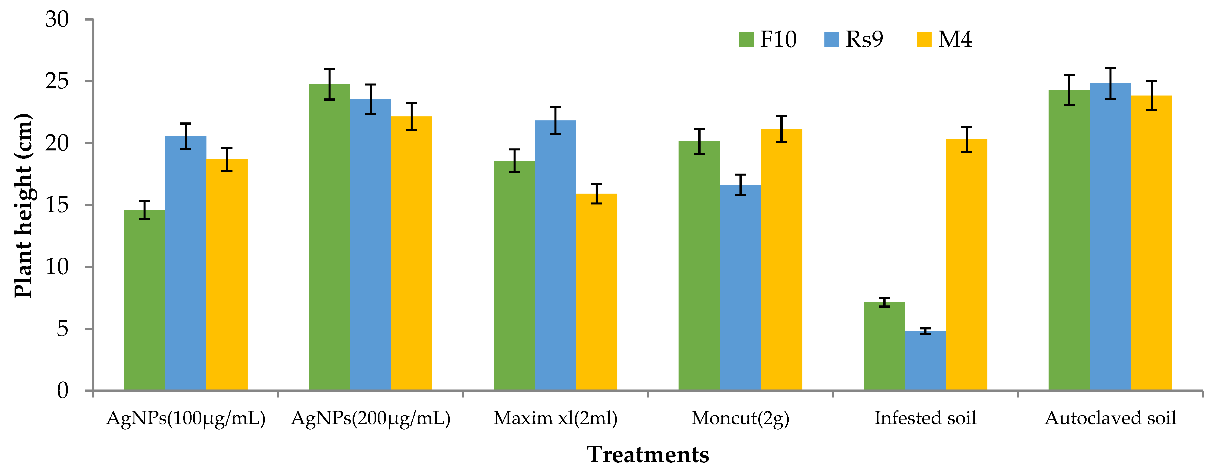 Microorganisms 10 00344 g008