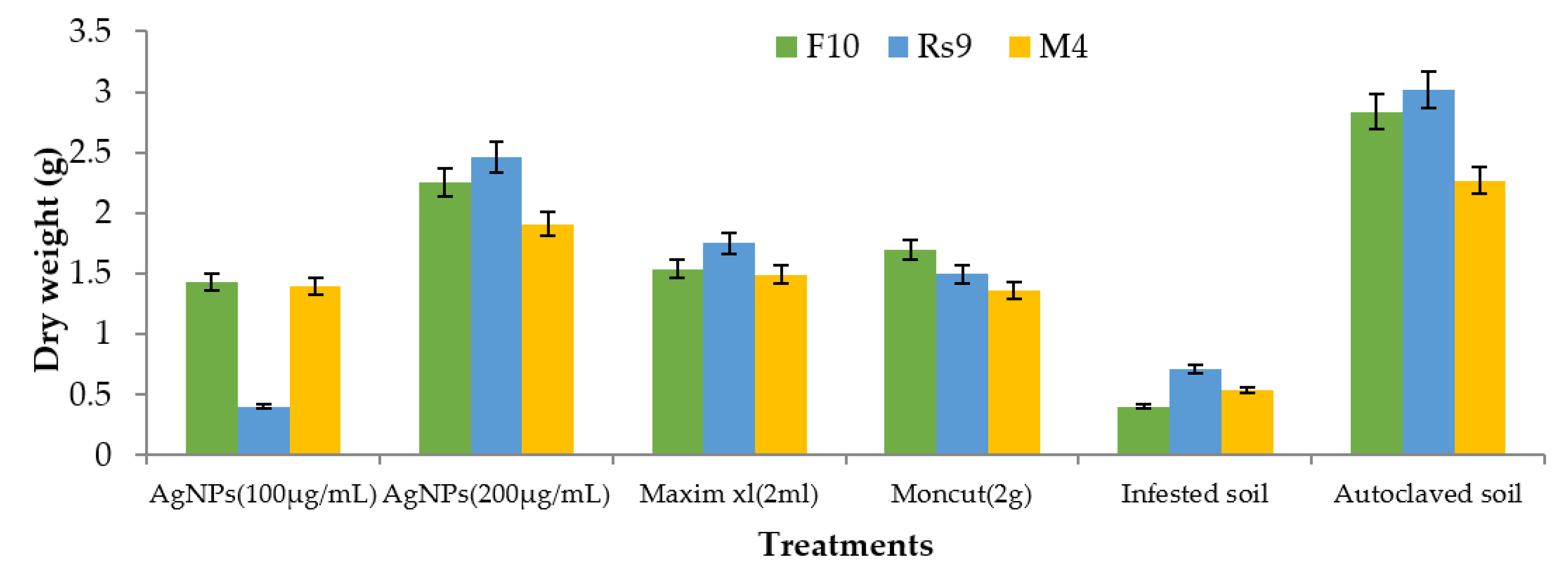 Microorganisms 10 00344 g011