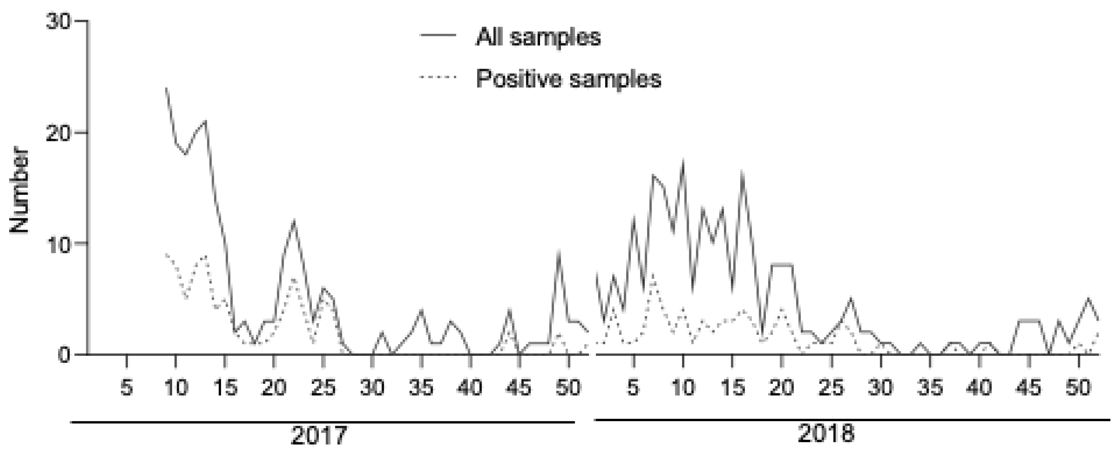 Microorganisms 10 00346 g001 Microorganisms 10 00346 g001