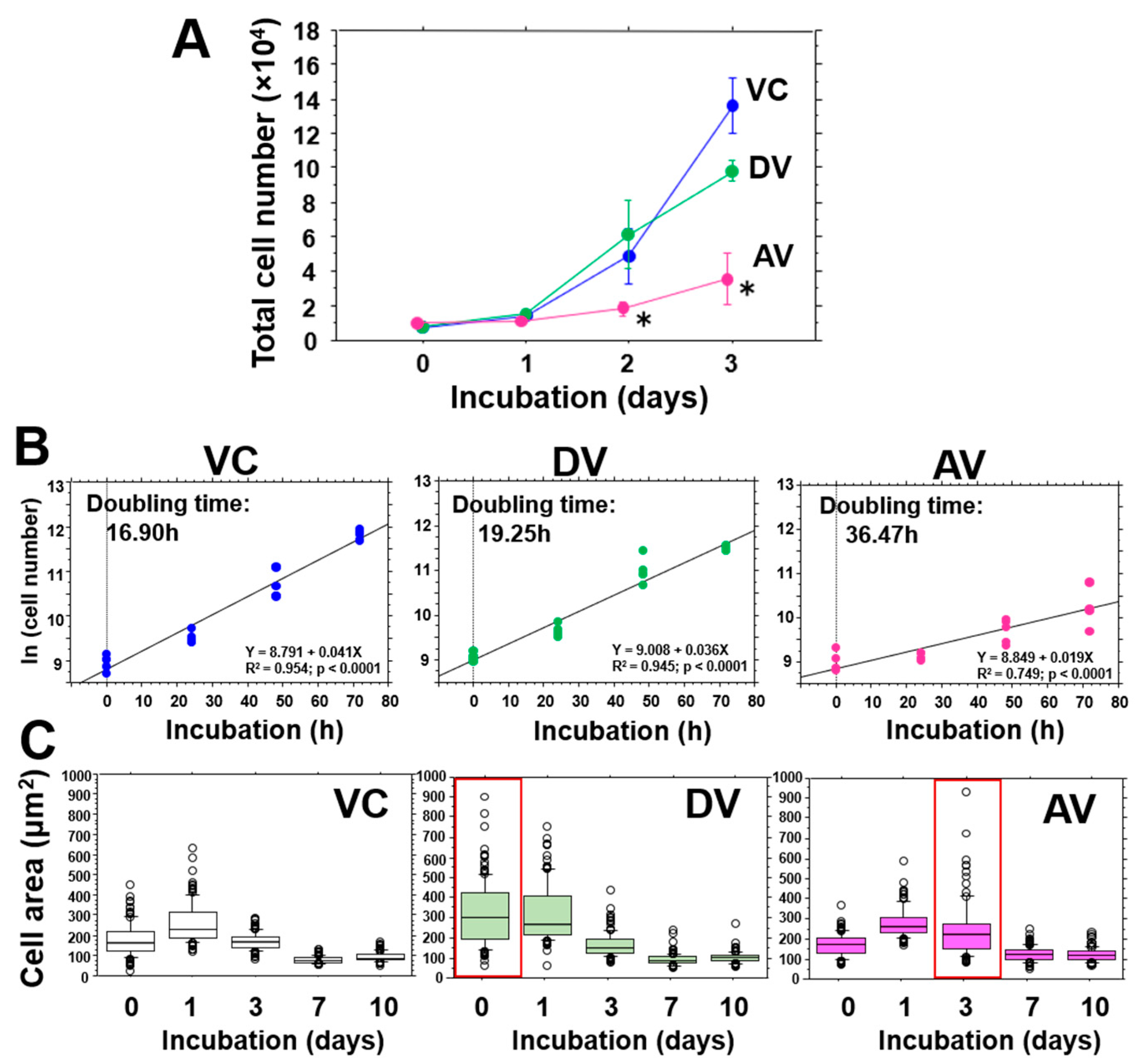 Microorganisms 10 00348 g002 550