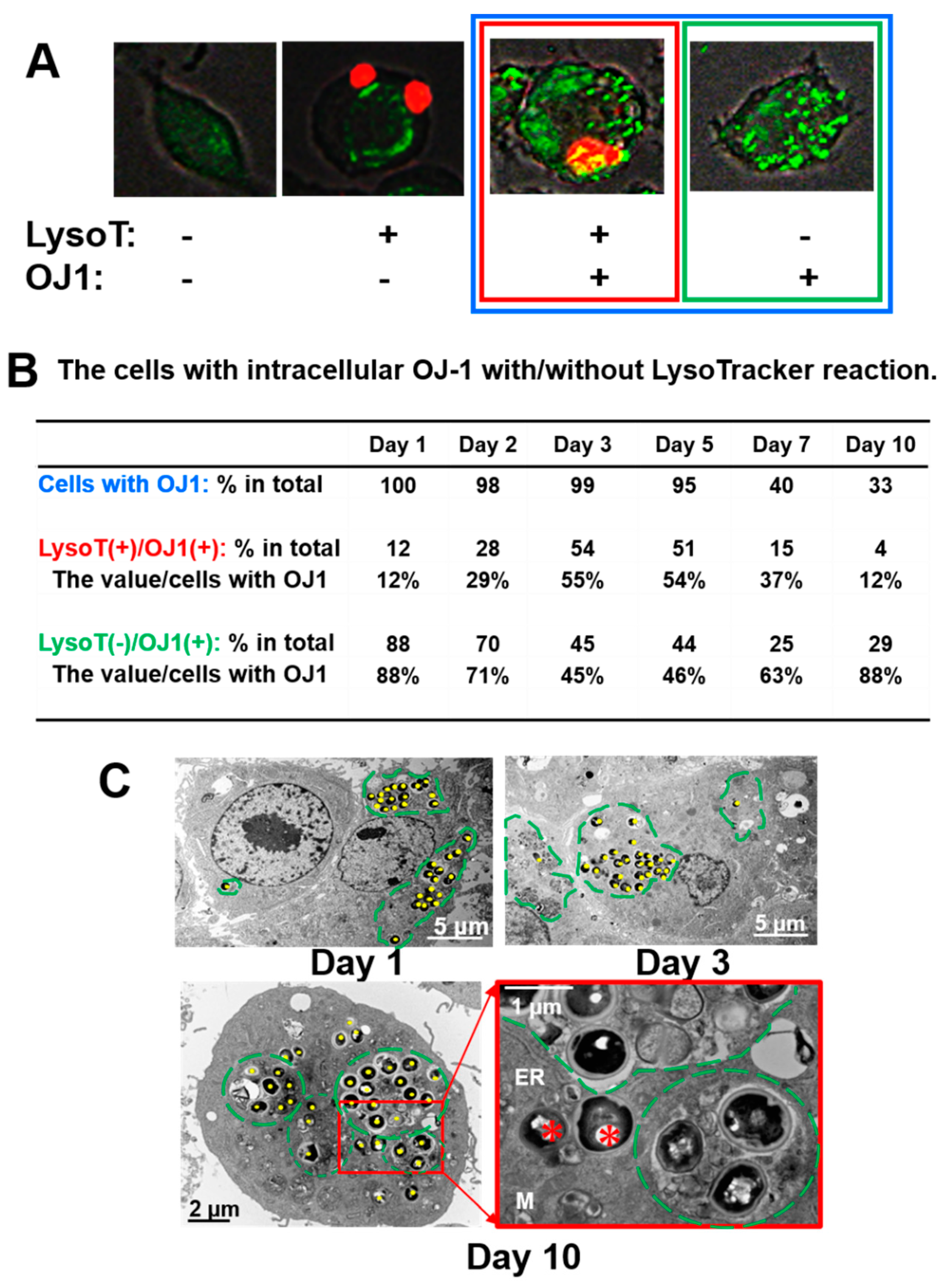 Microorganisms 10 00348 g005 550