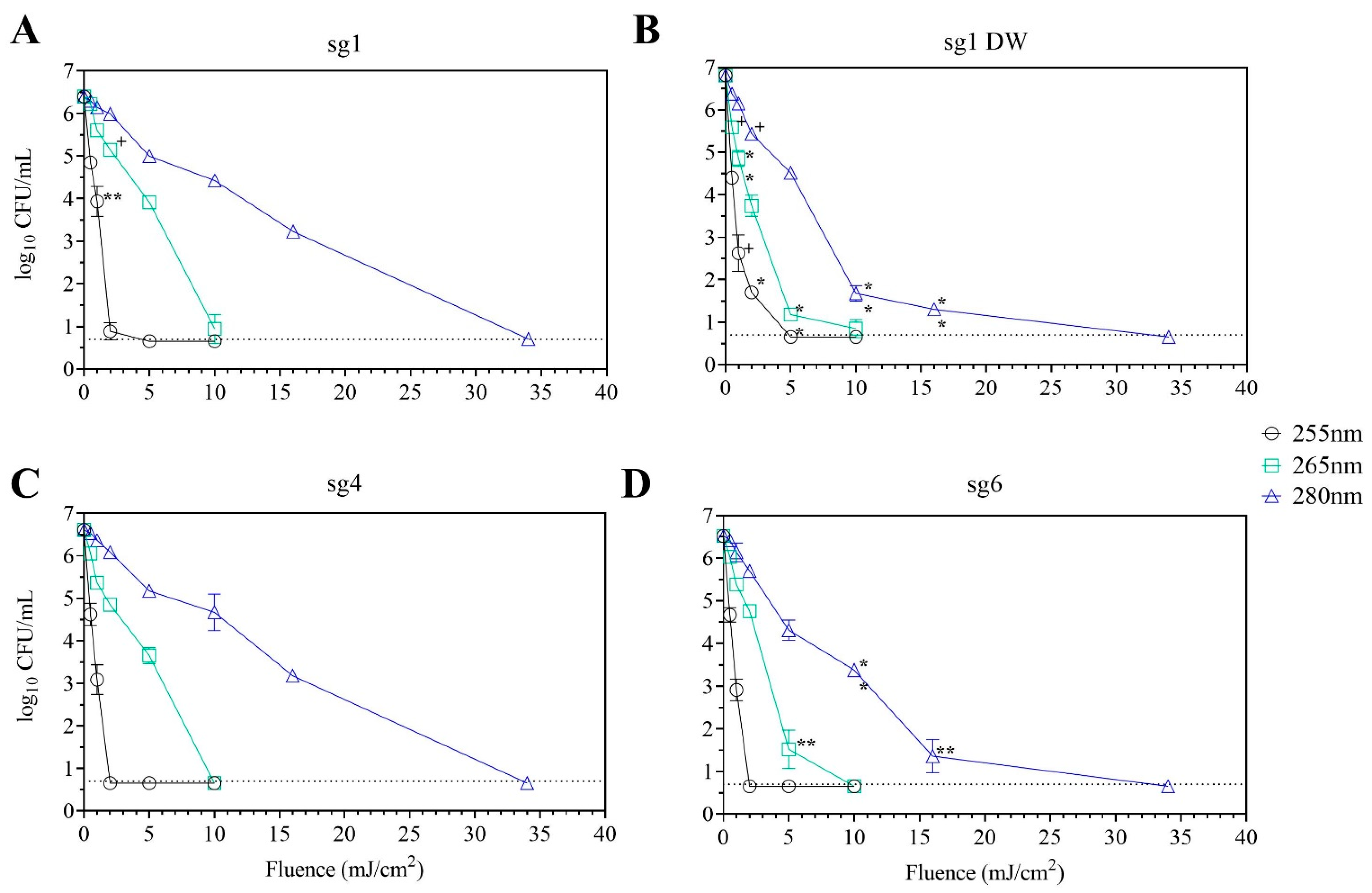 Microorganisms 10 00352 g002 550