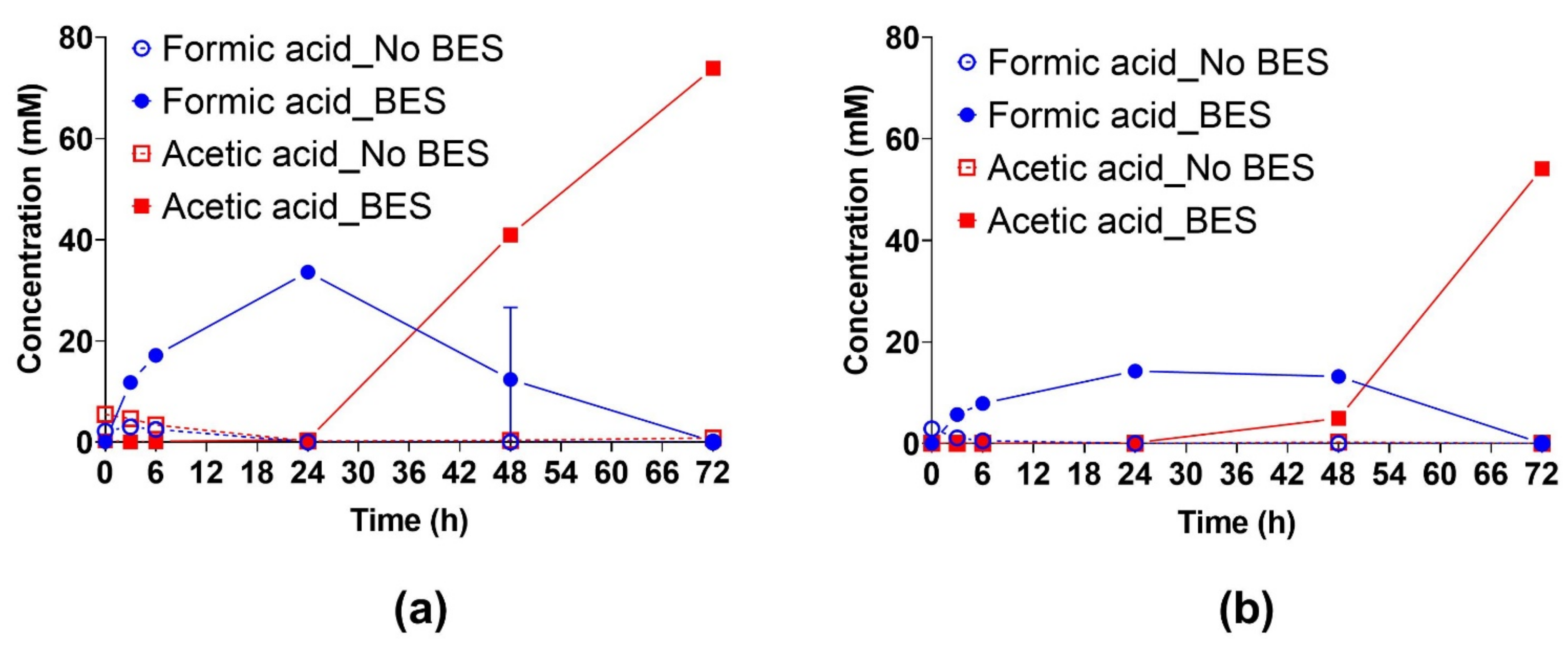 Microorganisms 10 00355 g002 550