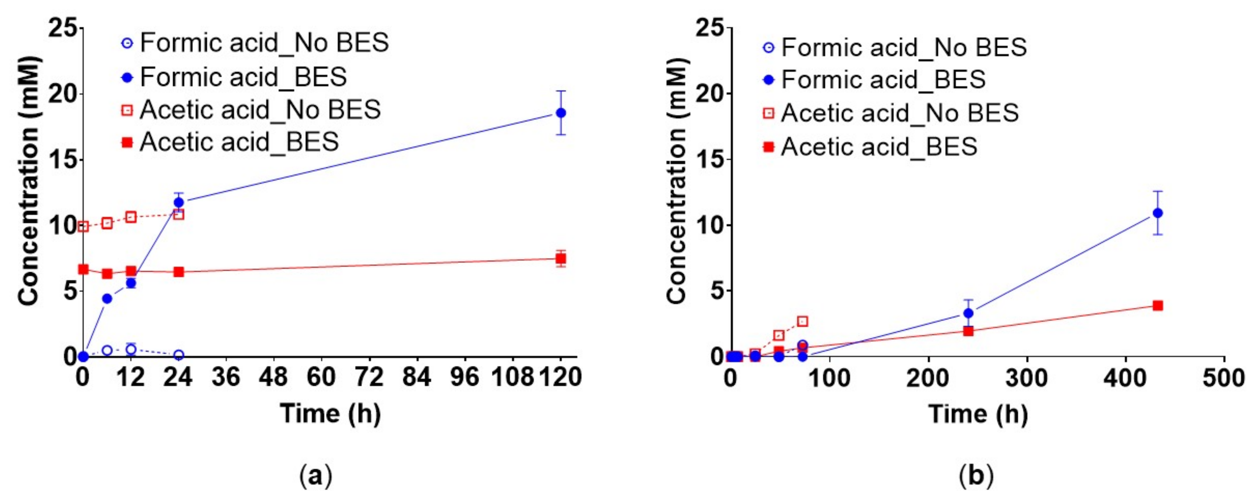 Microorganisms 10 00355 g003 550
