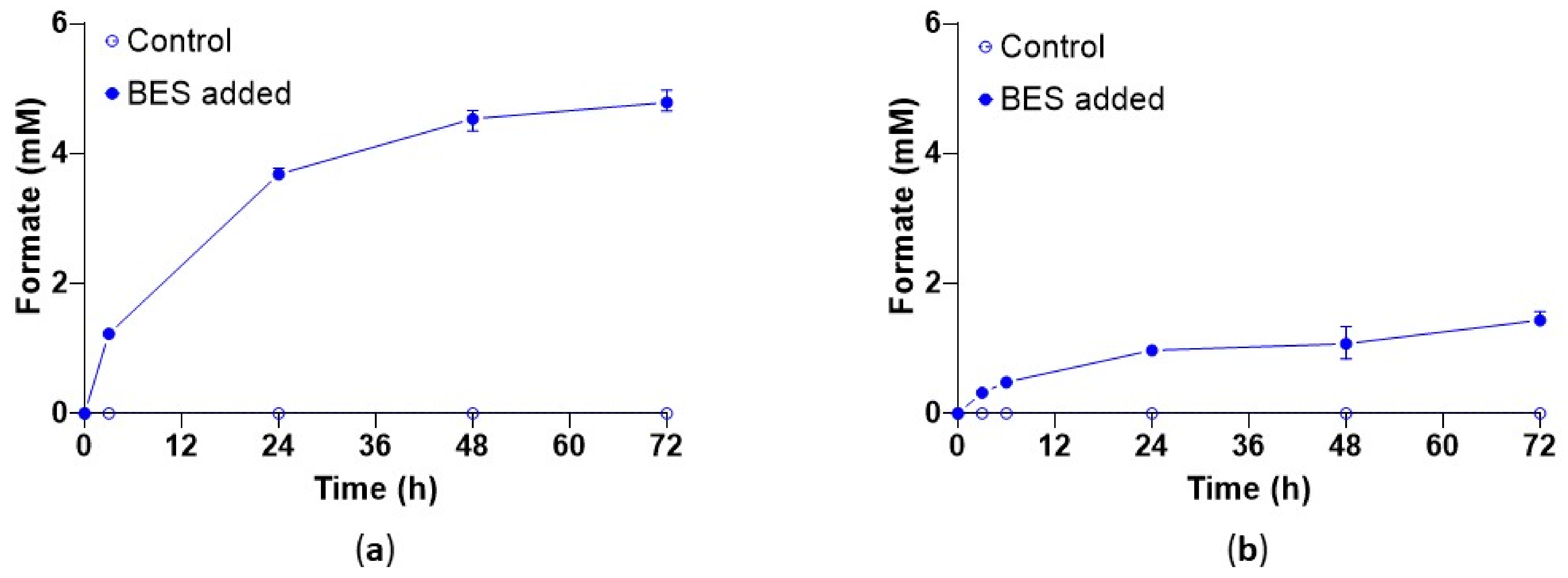 Microorganisms 10 00355 g004 550