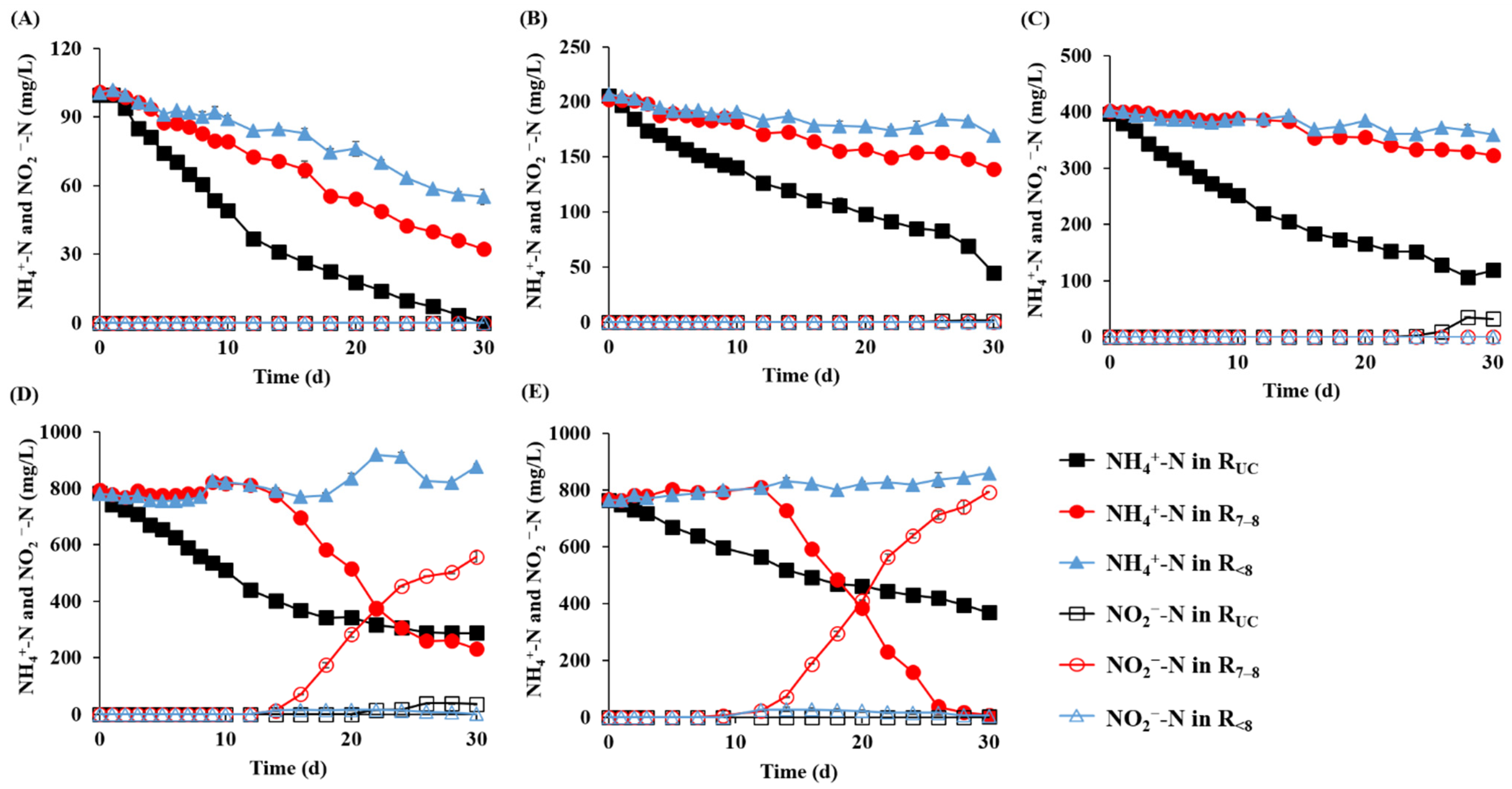 Microorganisms 10 00357 g002