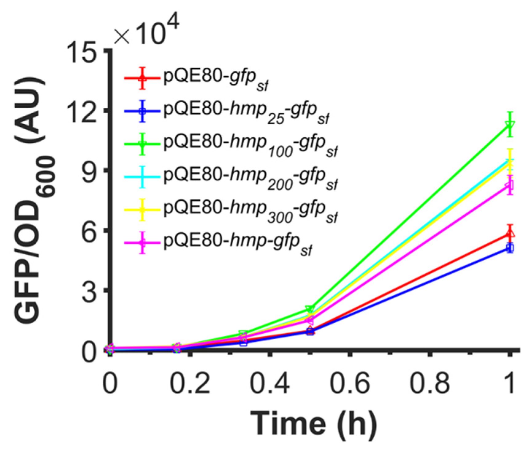 Microorganisms 10 00358 g009 550