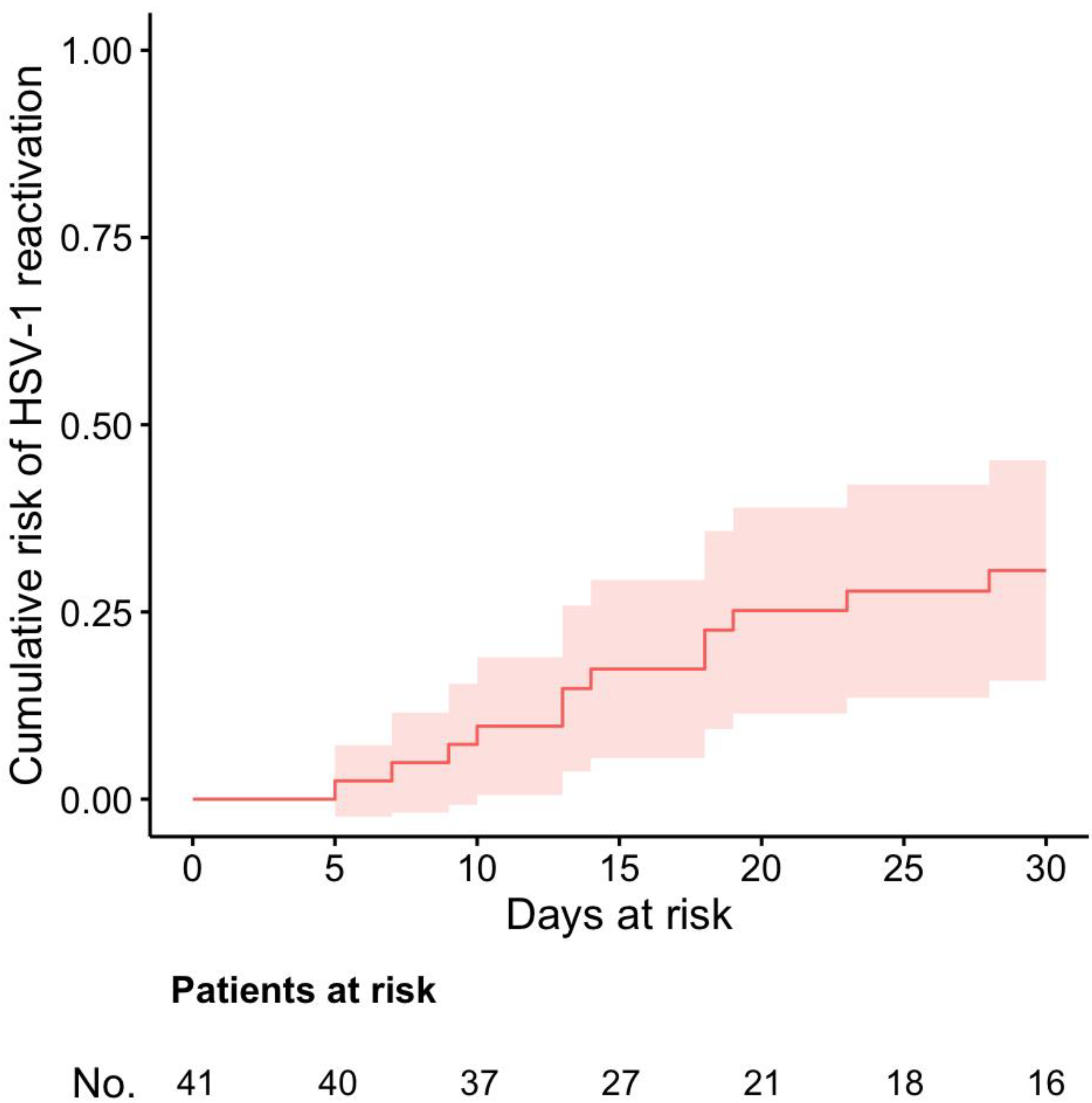 Microorganisms 10 00362 g001 550
