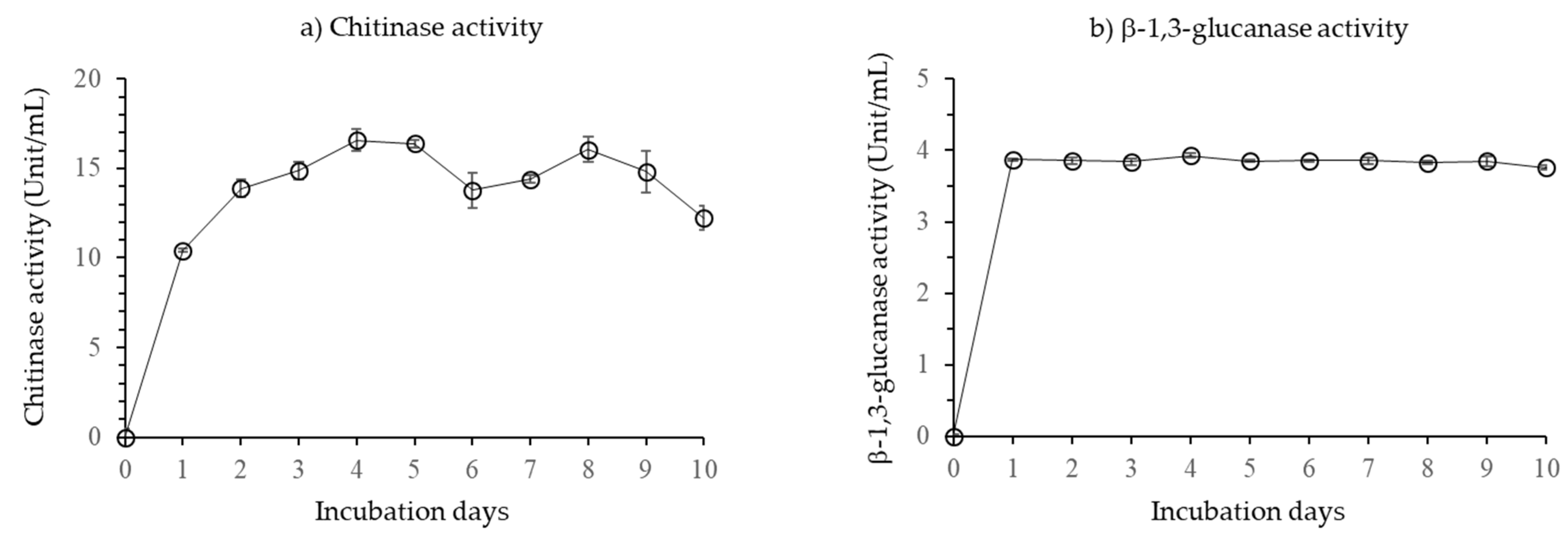 Microorganisms 10 00365 g002