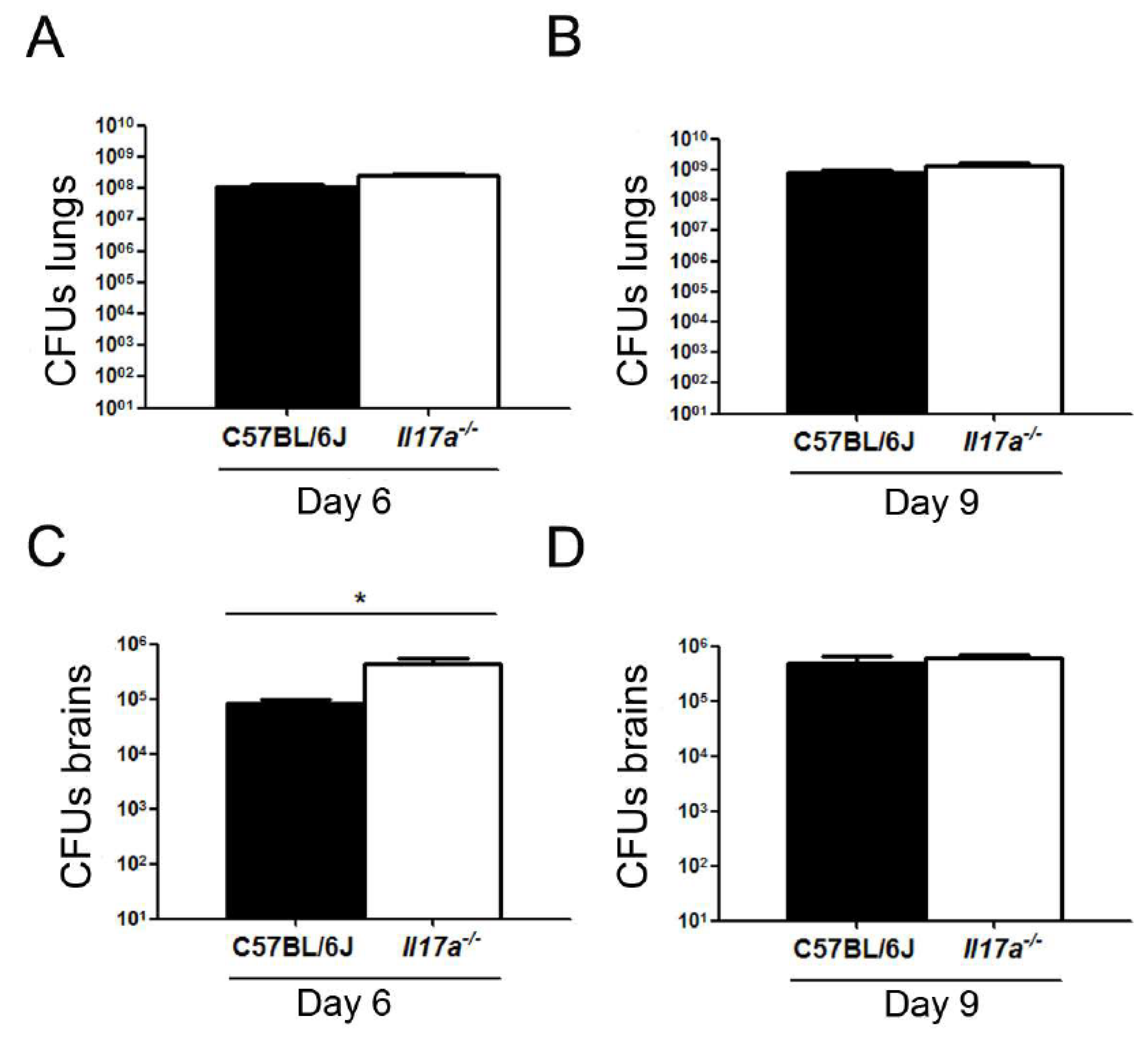 Microorganisms 10 00373 g004