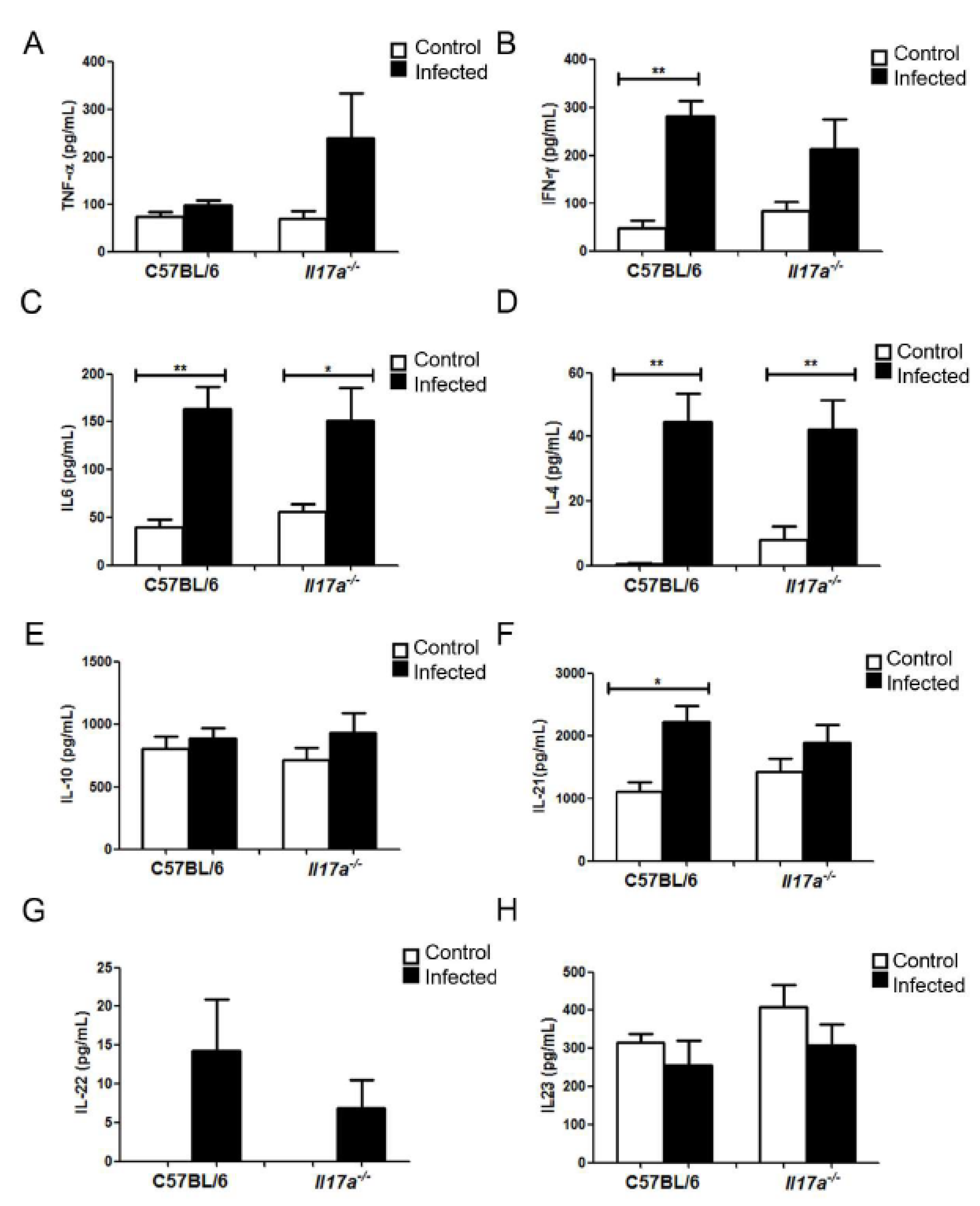 Microorganisms 10 00373 g005