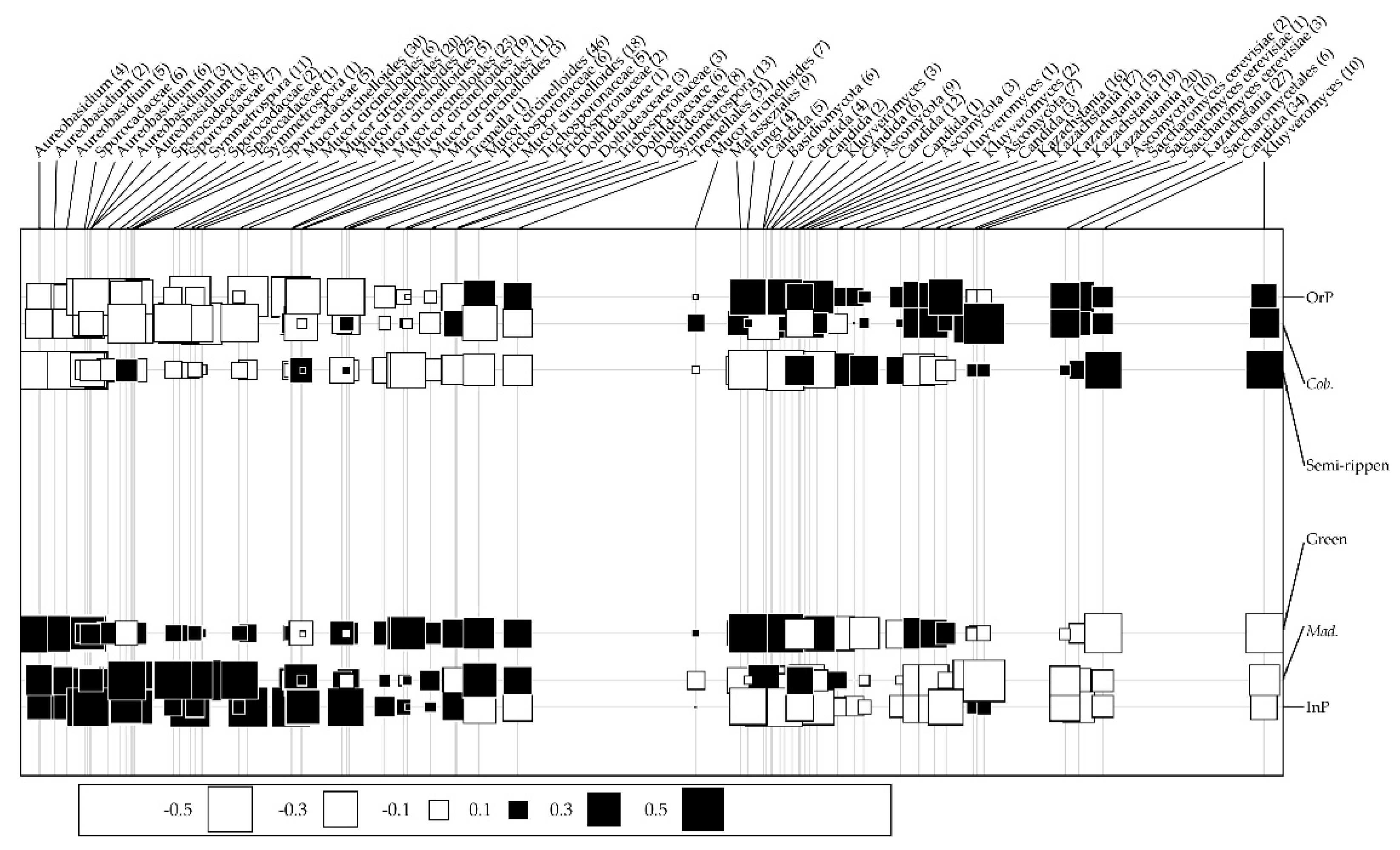 Microorganisms 10 00376 g003 550