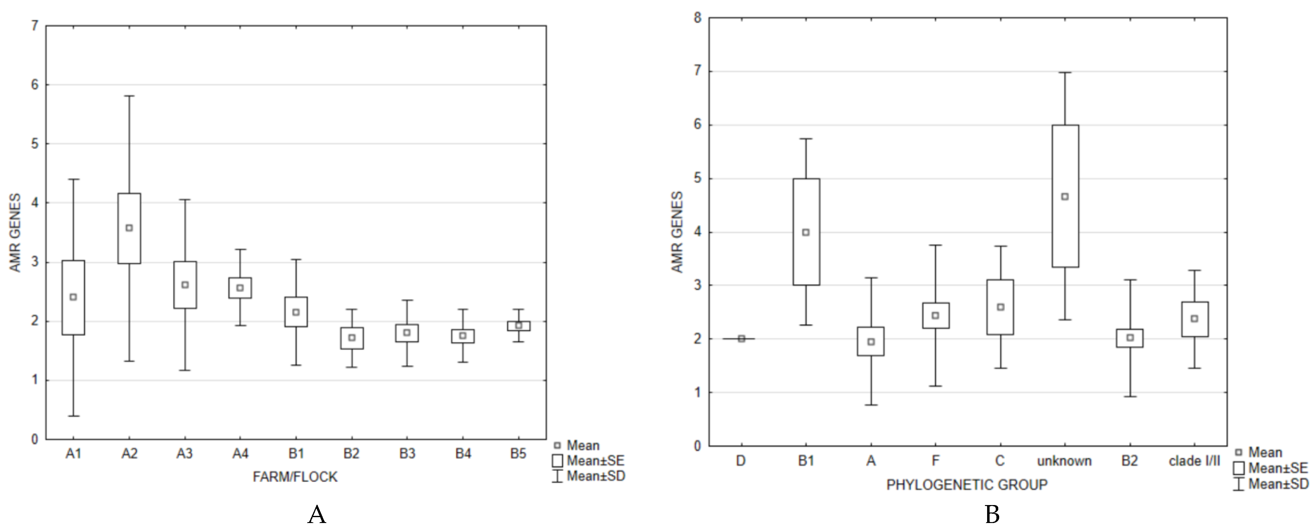 Microorganisms 10 00377 g002 Microorganisms 10 00377 g002