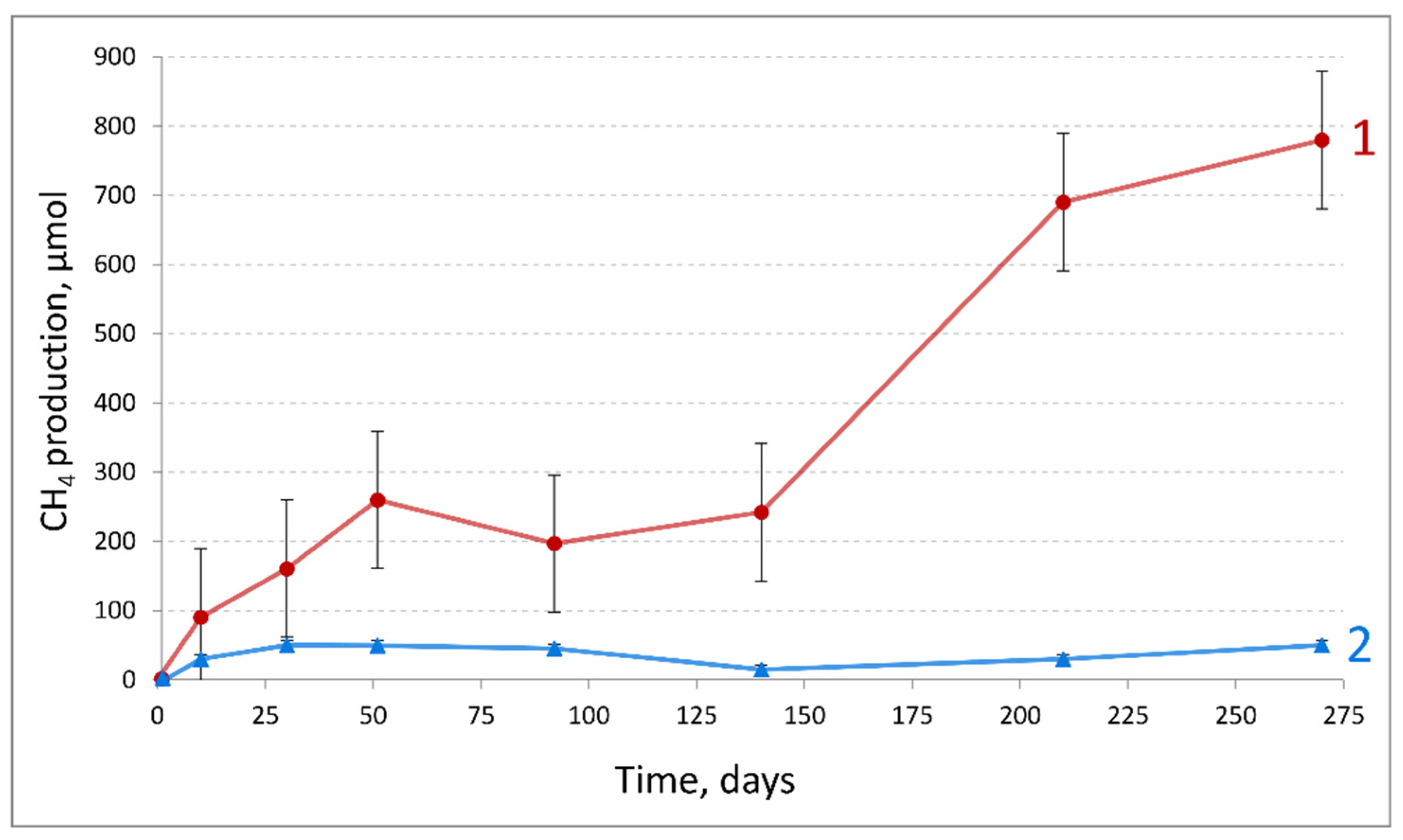 Microorganisms 10 00378 g001