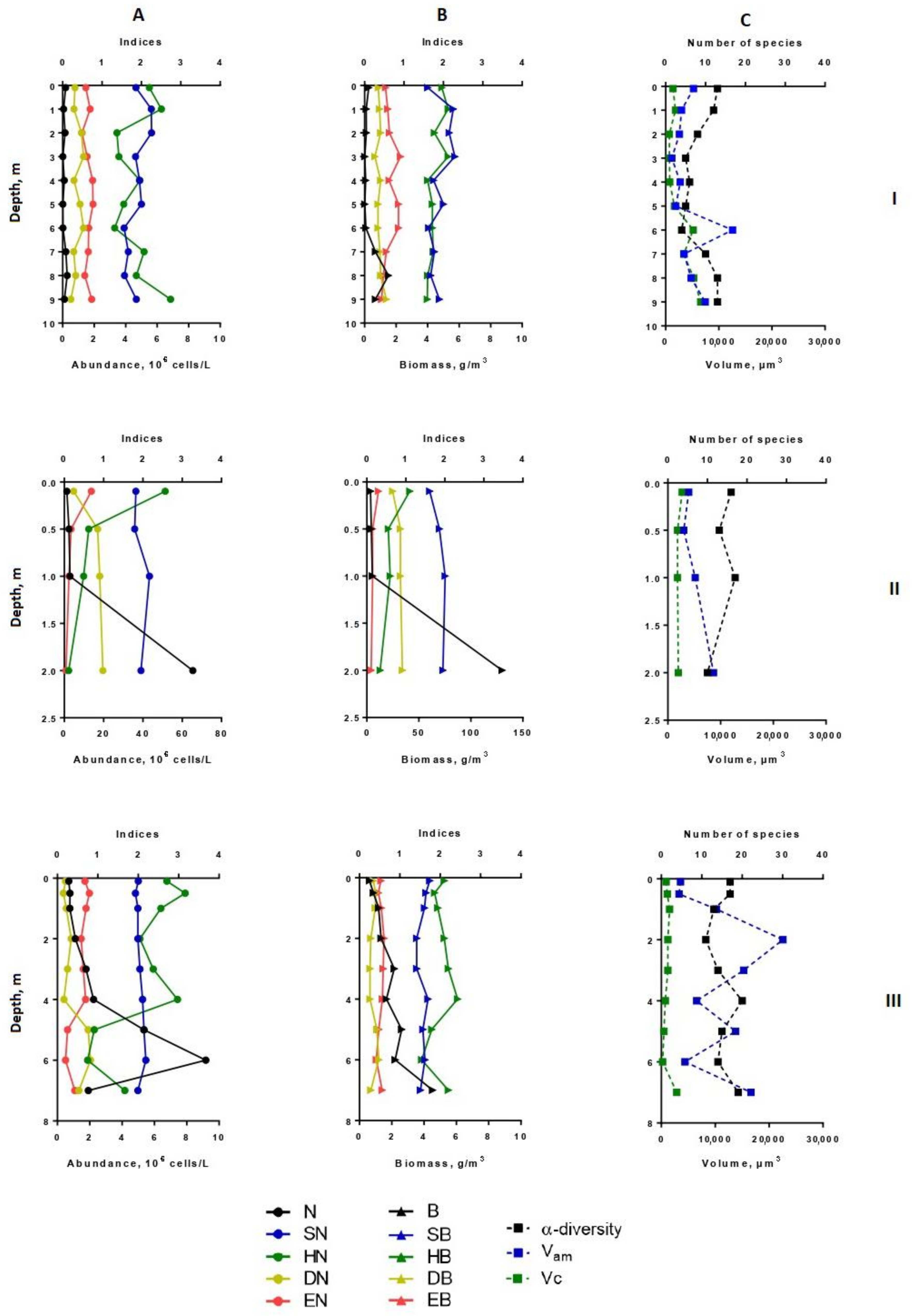 Microorganisms 10 00386 g003 Microorganisms 10 00386 g003
