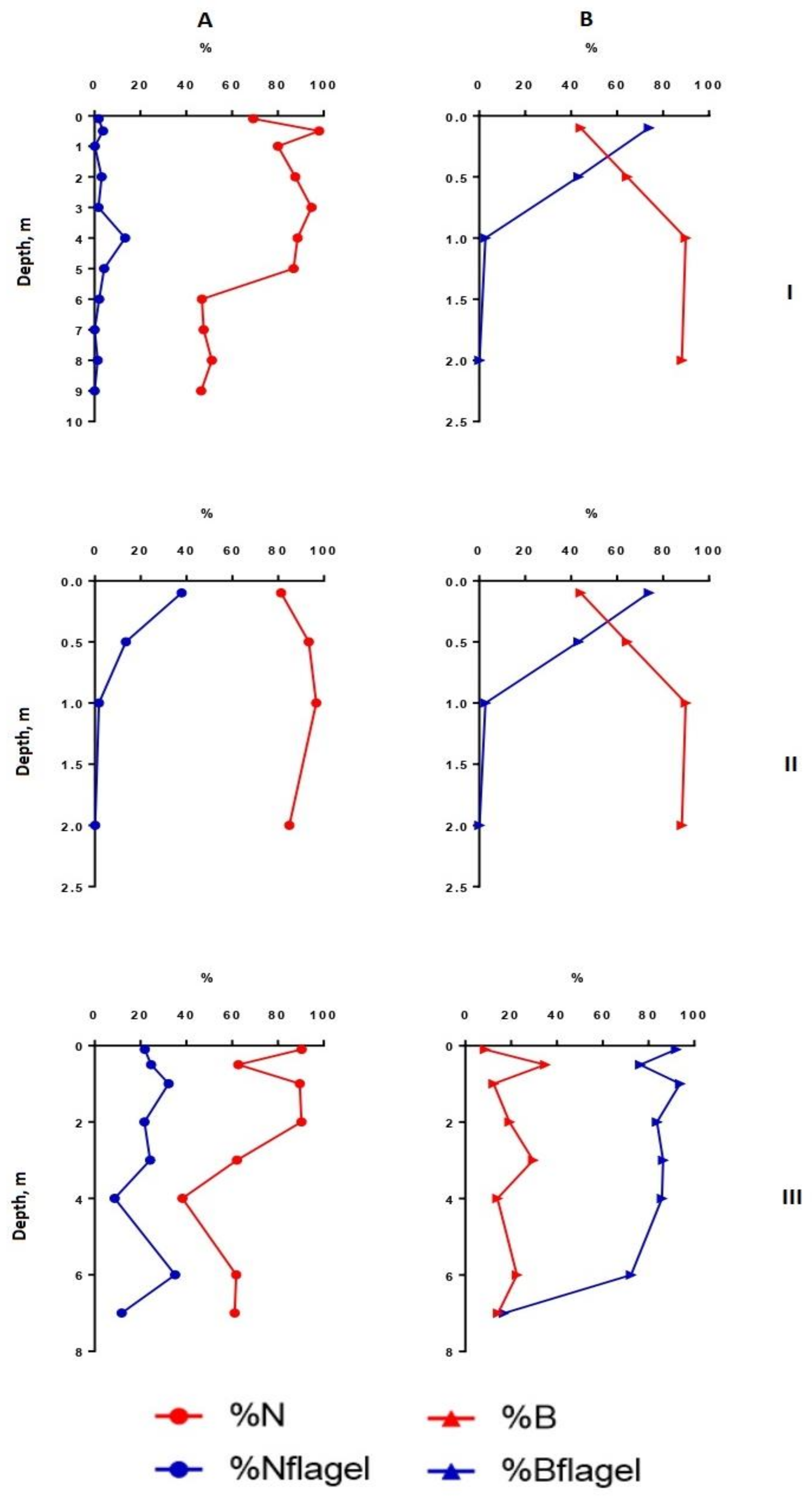 Microorganisms 10 00386 g004 Microorganisms 10 00386 g004