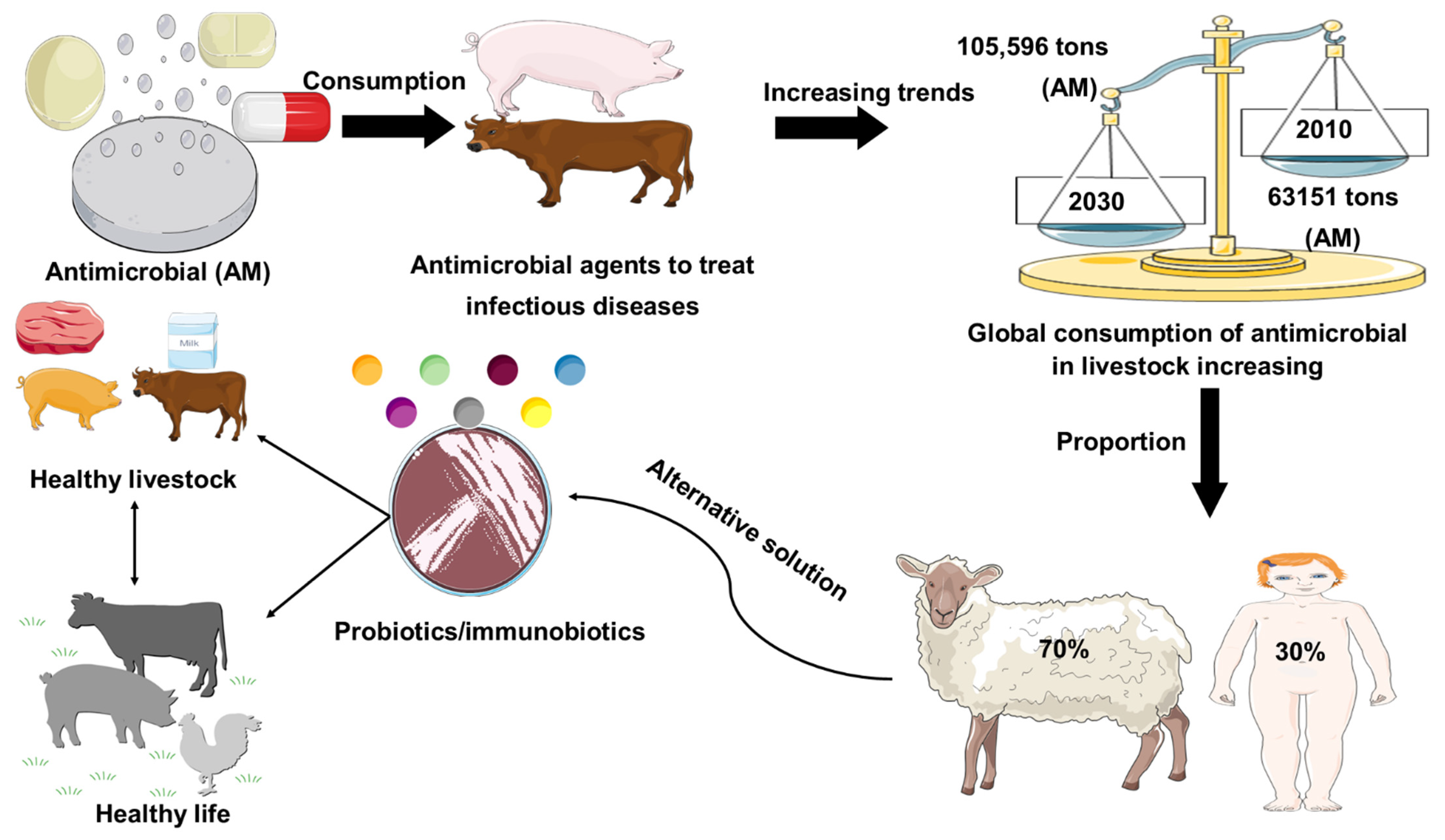 Microorganisms 10 00388 g001 Microorganisms 10 00388 g001