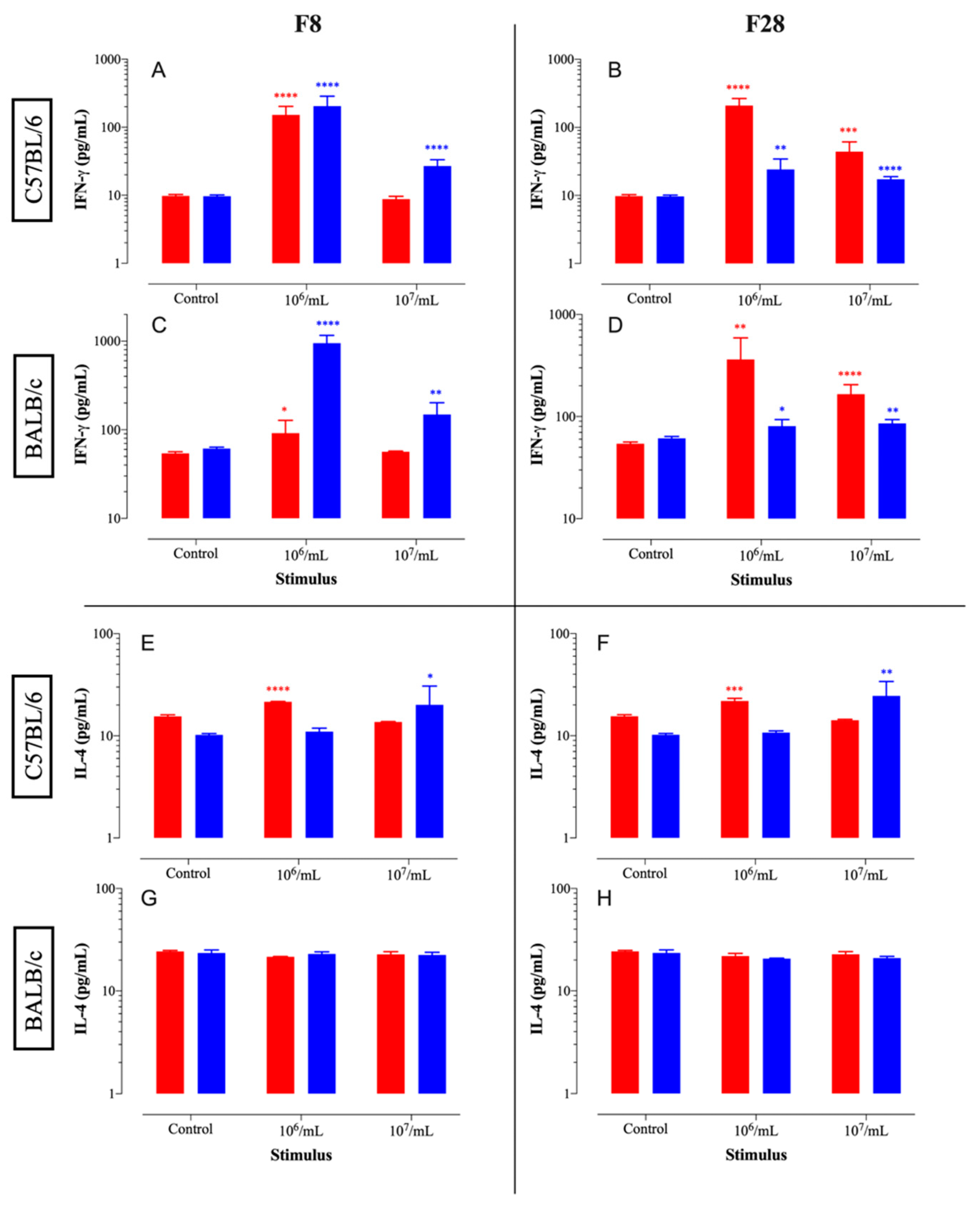 Microorganisms 10 00389 g002 550