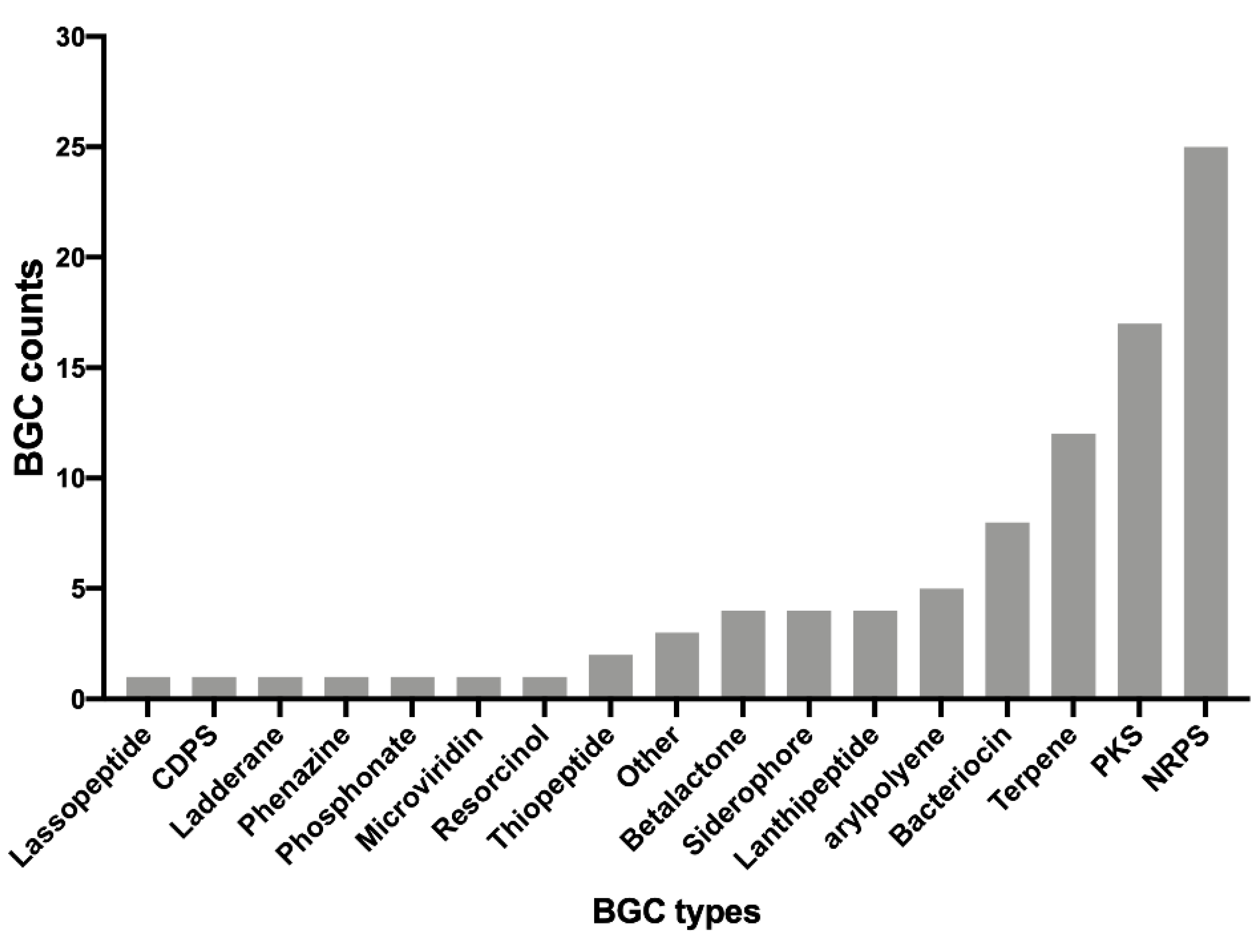 Microorganisms 10 00392 g003 550