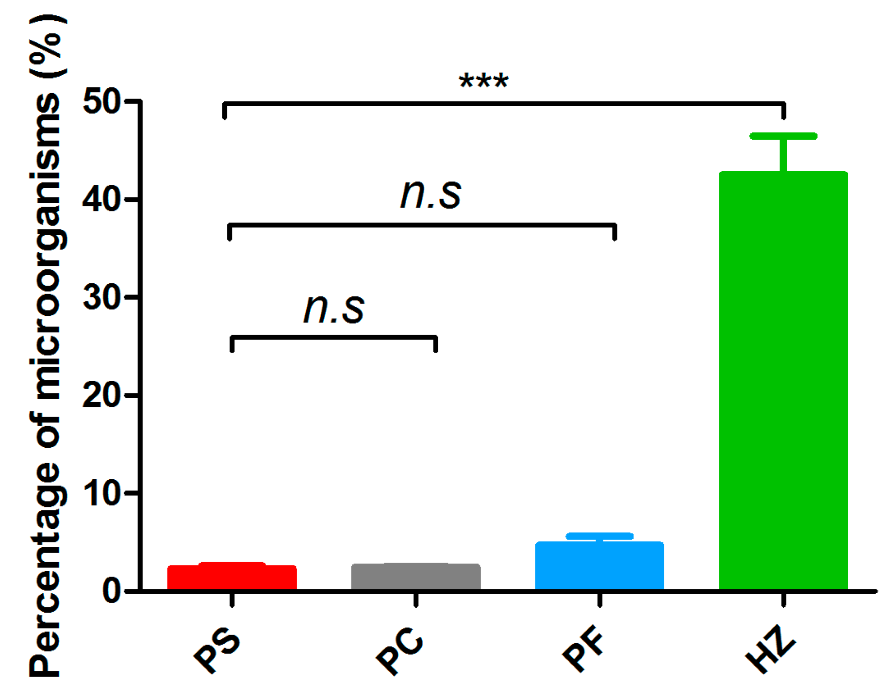 Microorganisms 10 00393 g001