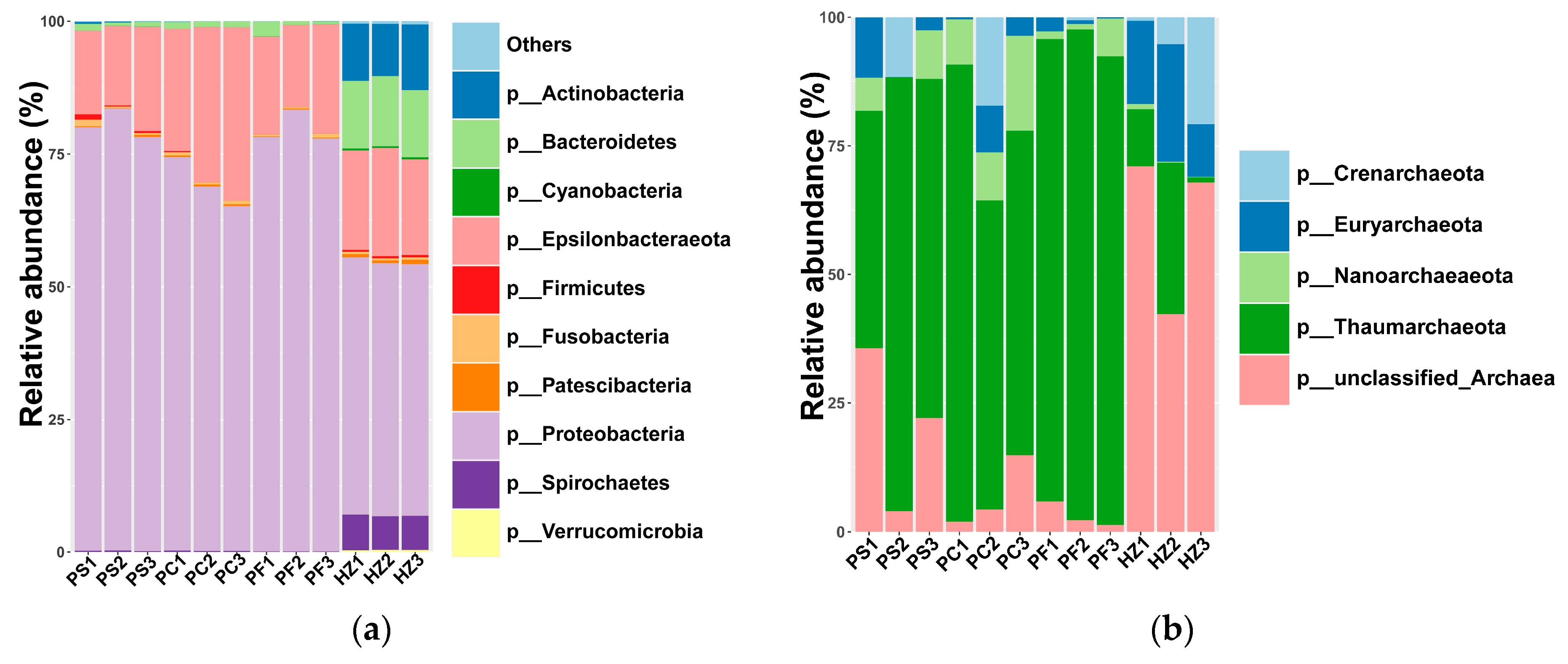 Microorganisms 10 00393 g002