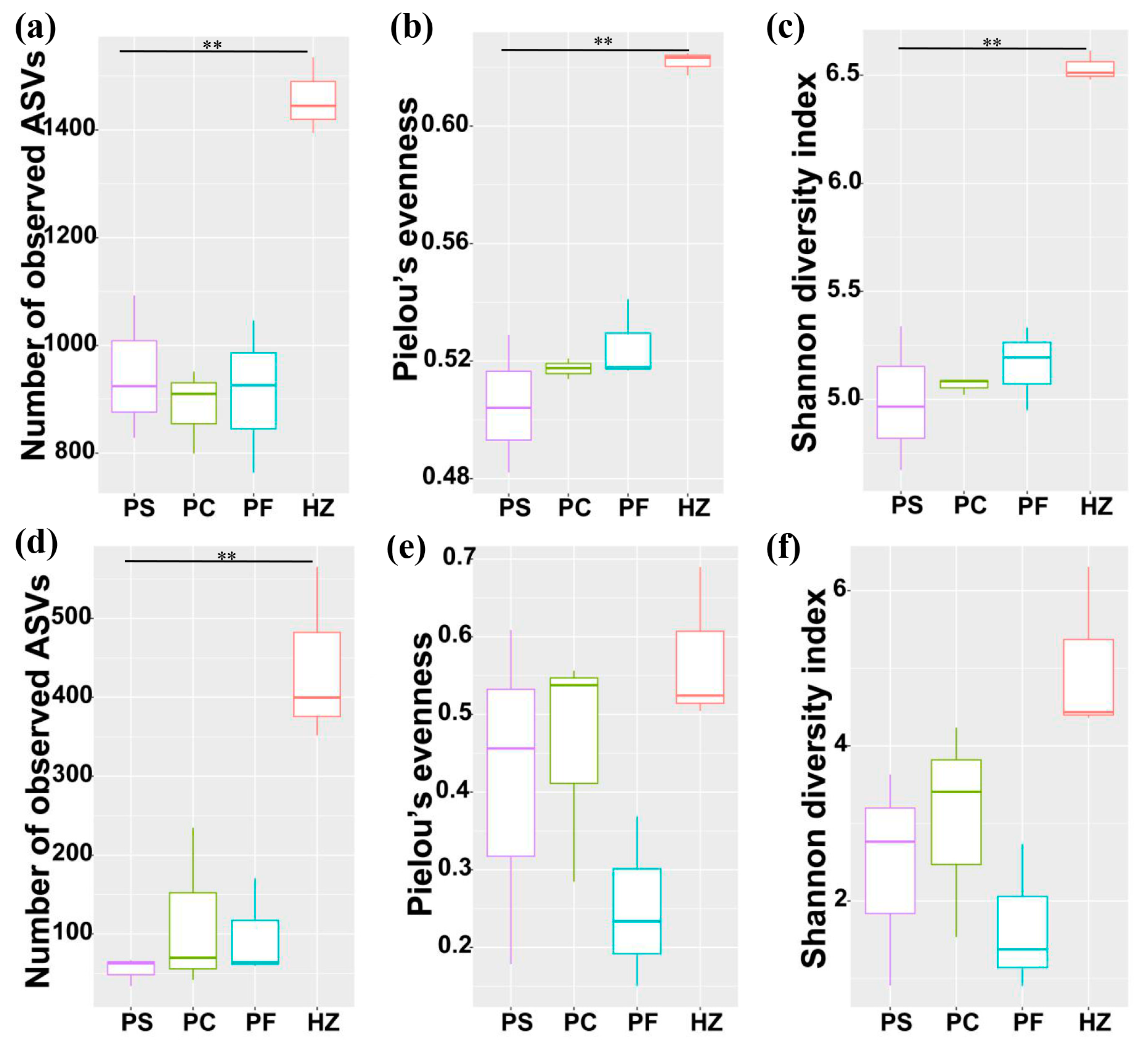 Microorganisms 10 00393 g004