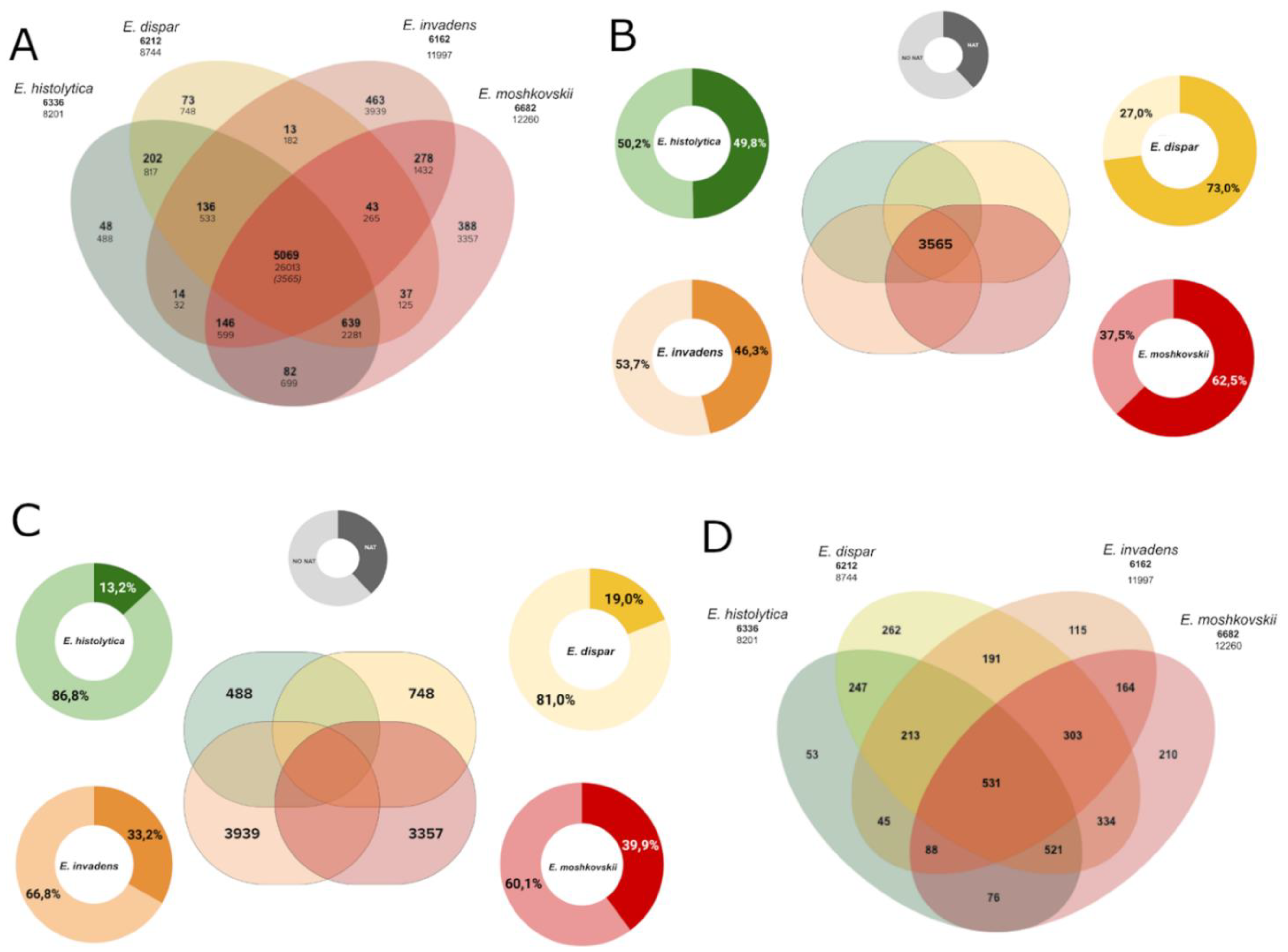 Microorganisms 10 00396 g004 Microorganisms 10 00396 g004