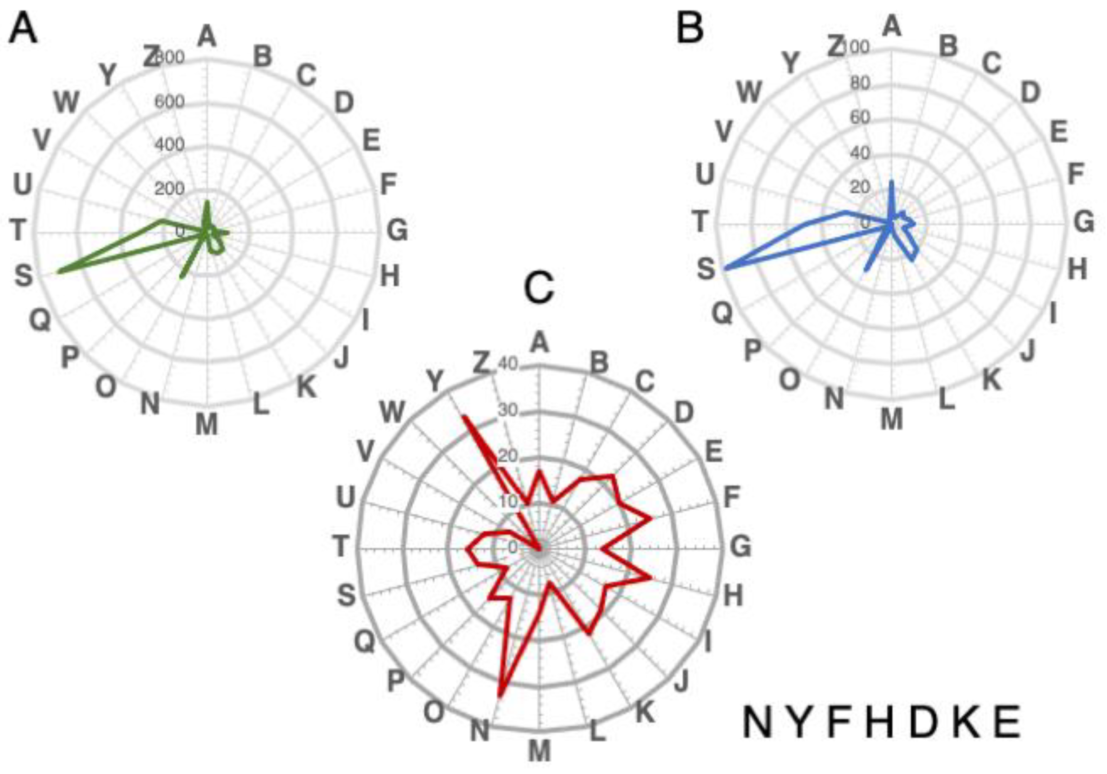 Microorganisms 10 00396 g005 Microorganisms 10 00396 g005