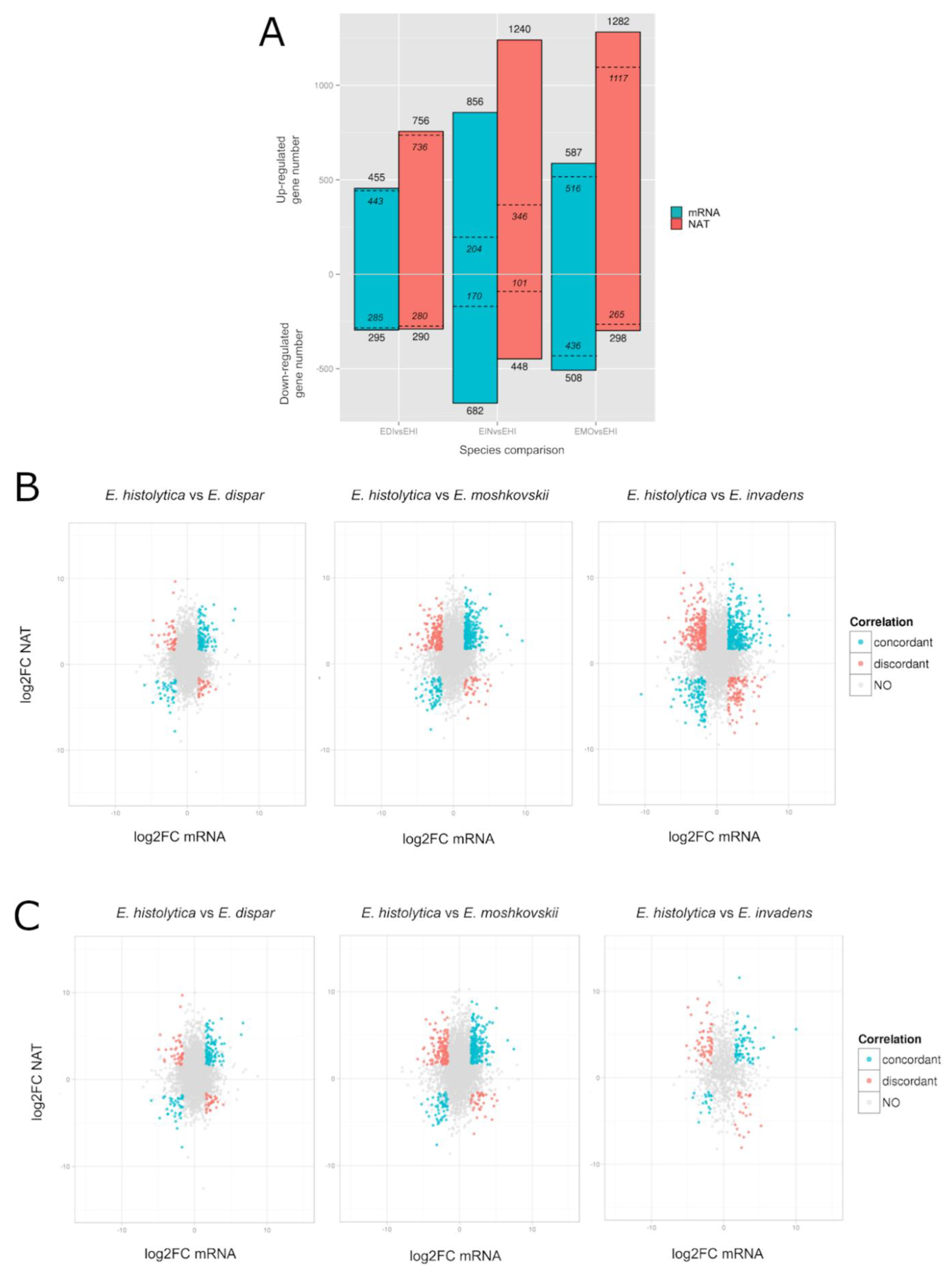 Microorganisms 10 00396 g006 Microorganisms 10 00396 g006