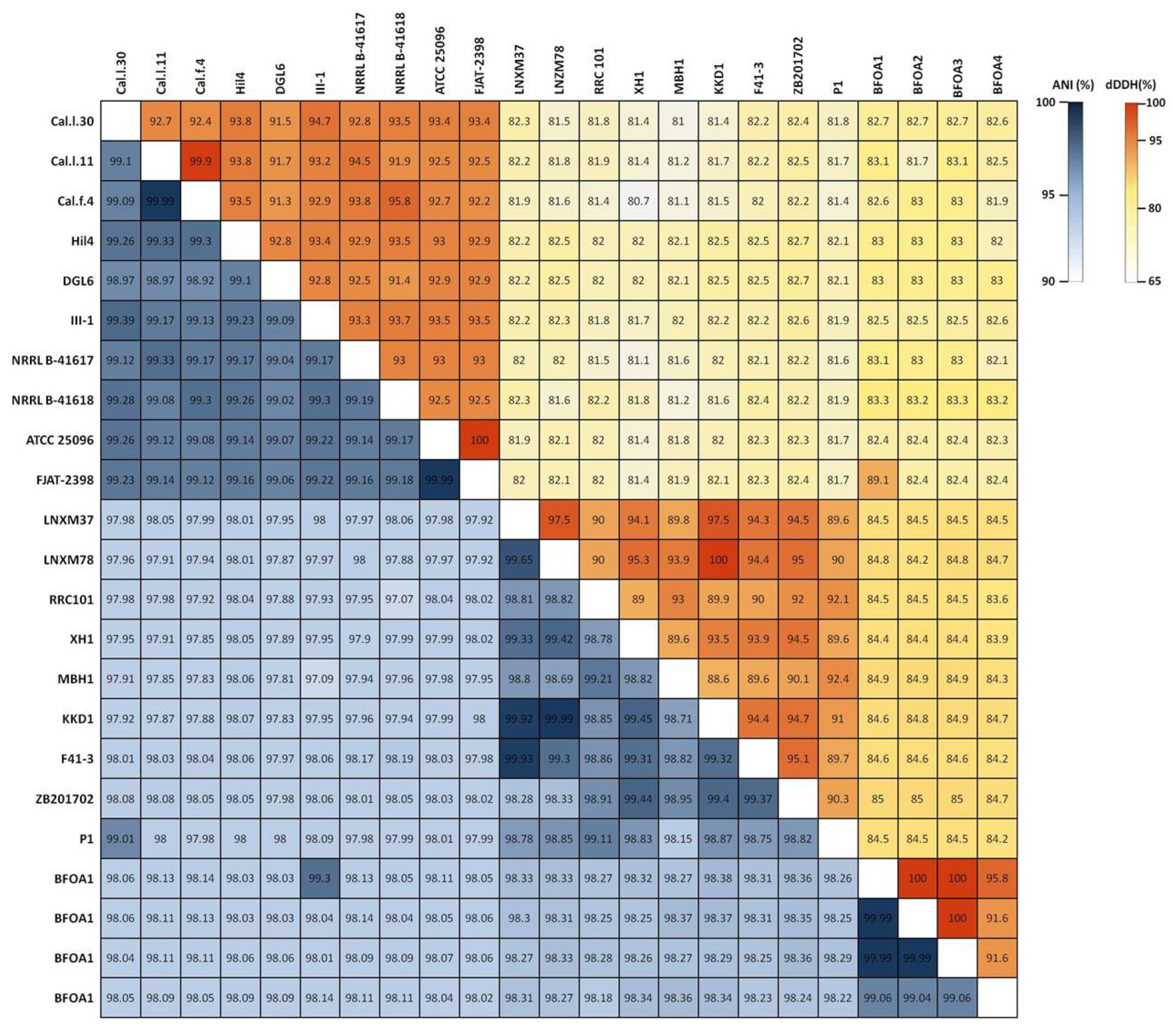 Microorganisms 10 00399 g004 550