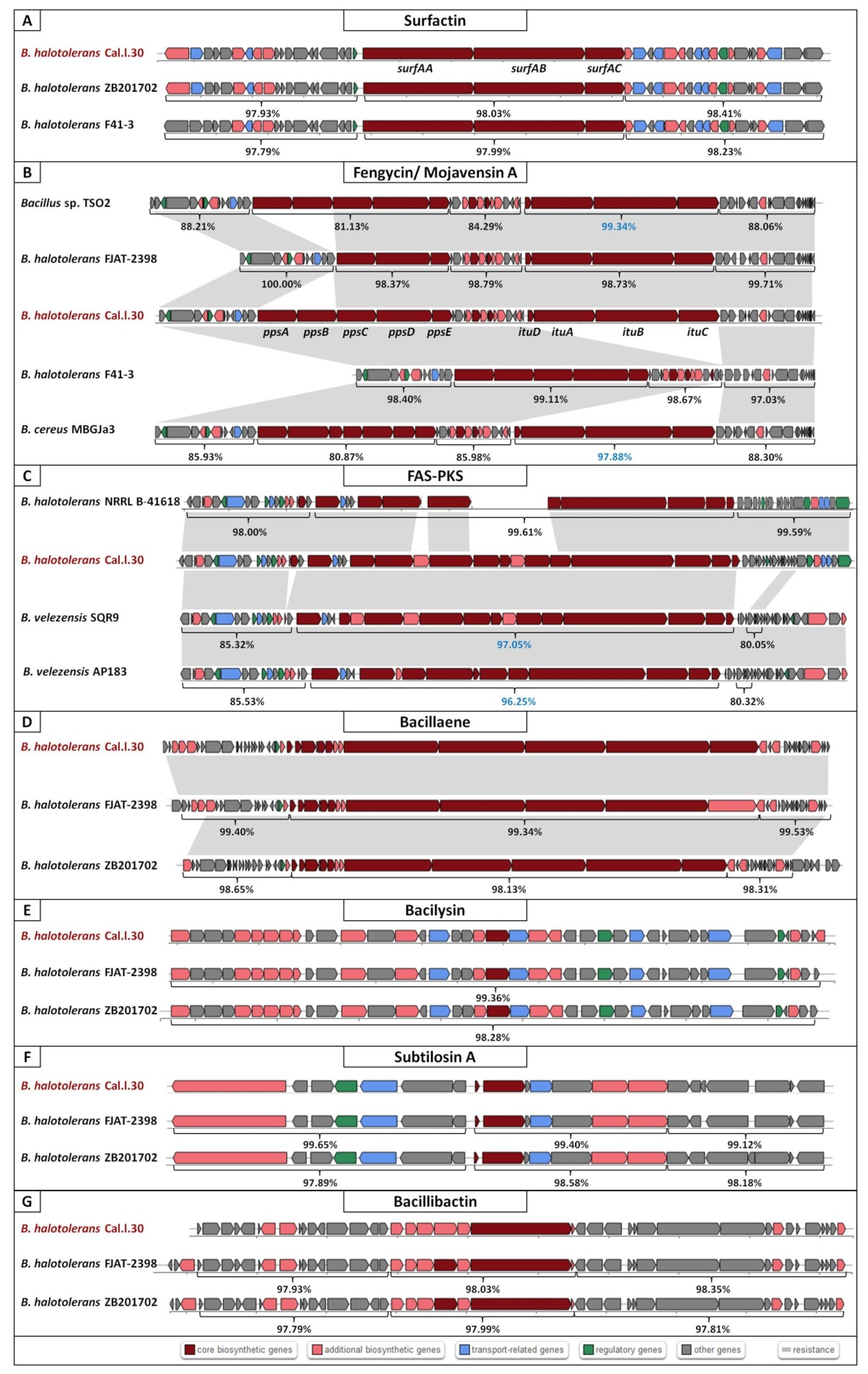 Microorganisms 10 00399 g005 550