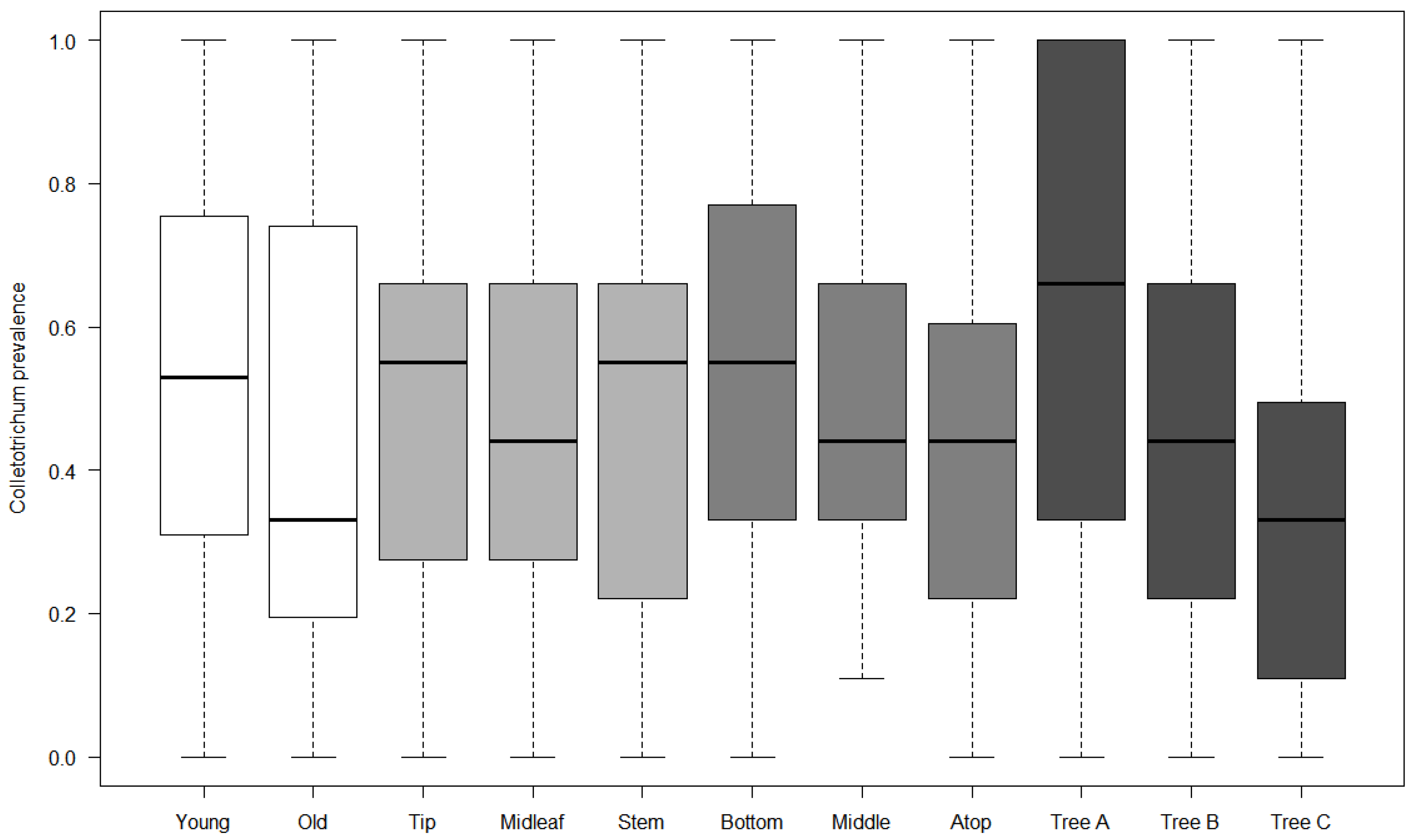 Microorganisms 10 00400 g001 Microorganisms 10 00400 g001