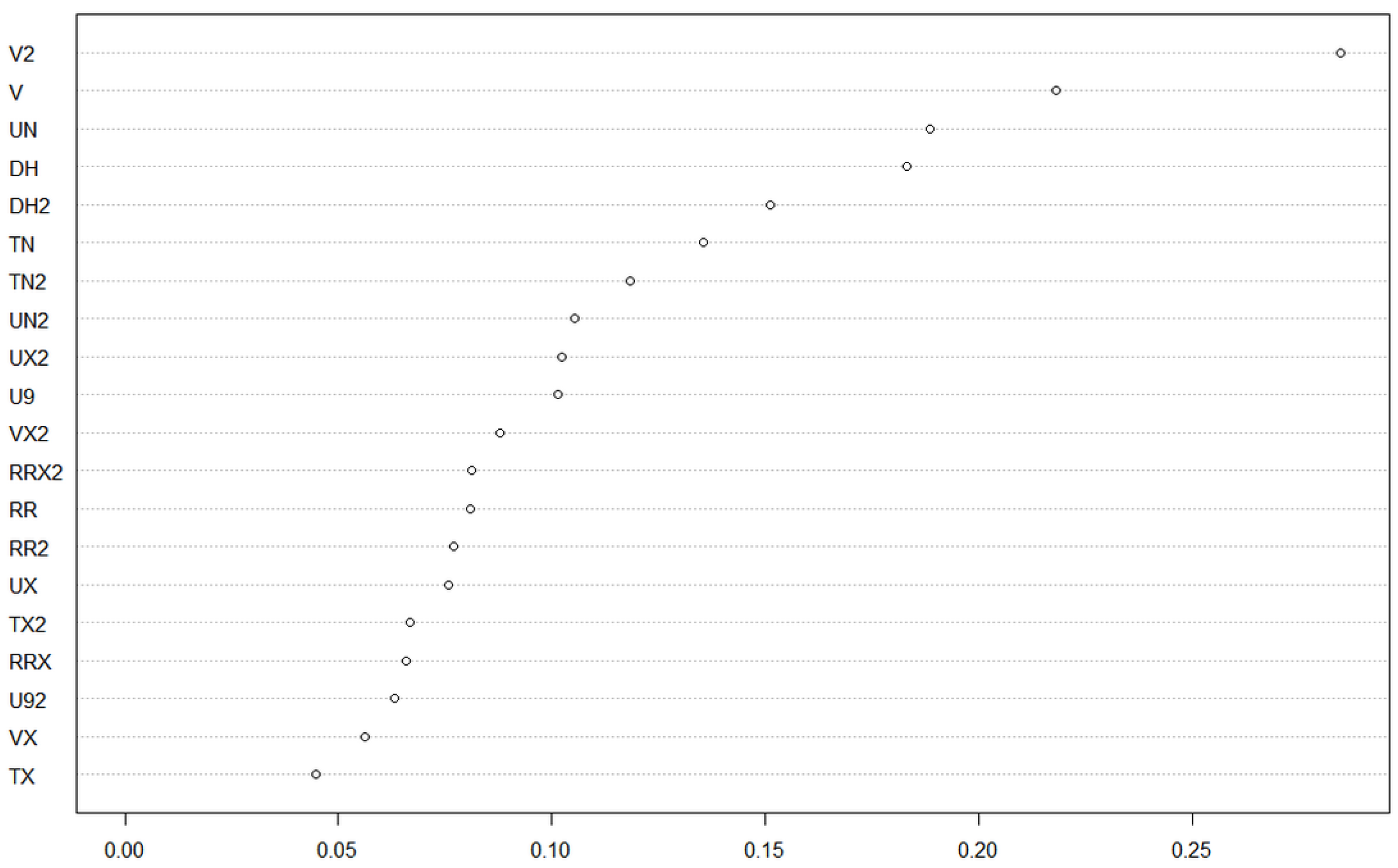 Microorganisms 10 00400 g002 Microorganisms 10 00400 g002