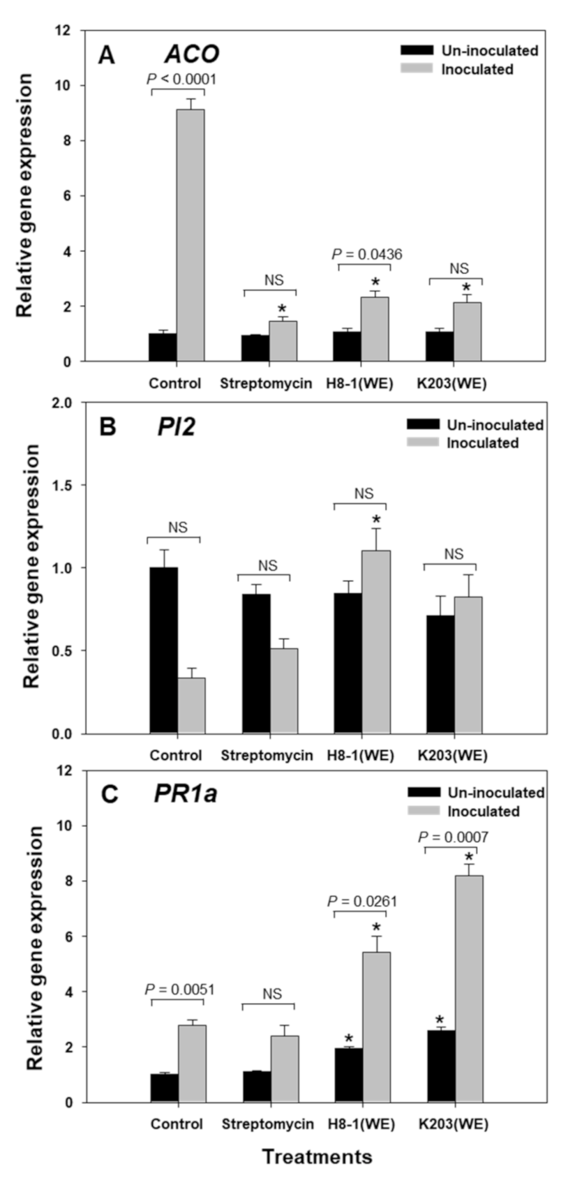 Microorganisms 10 00403 g005