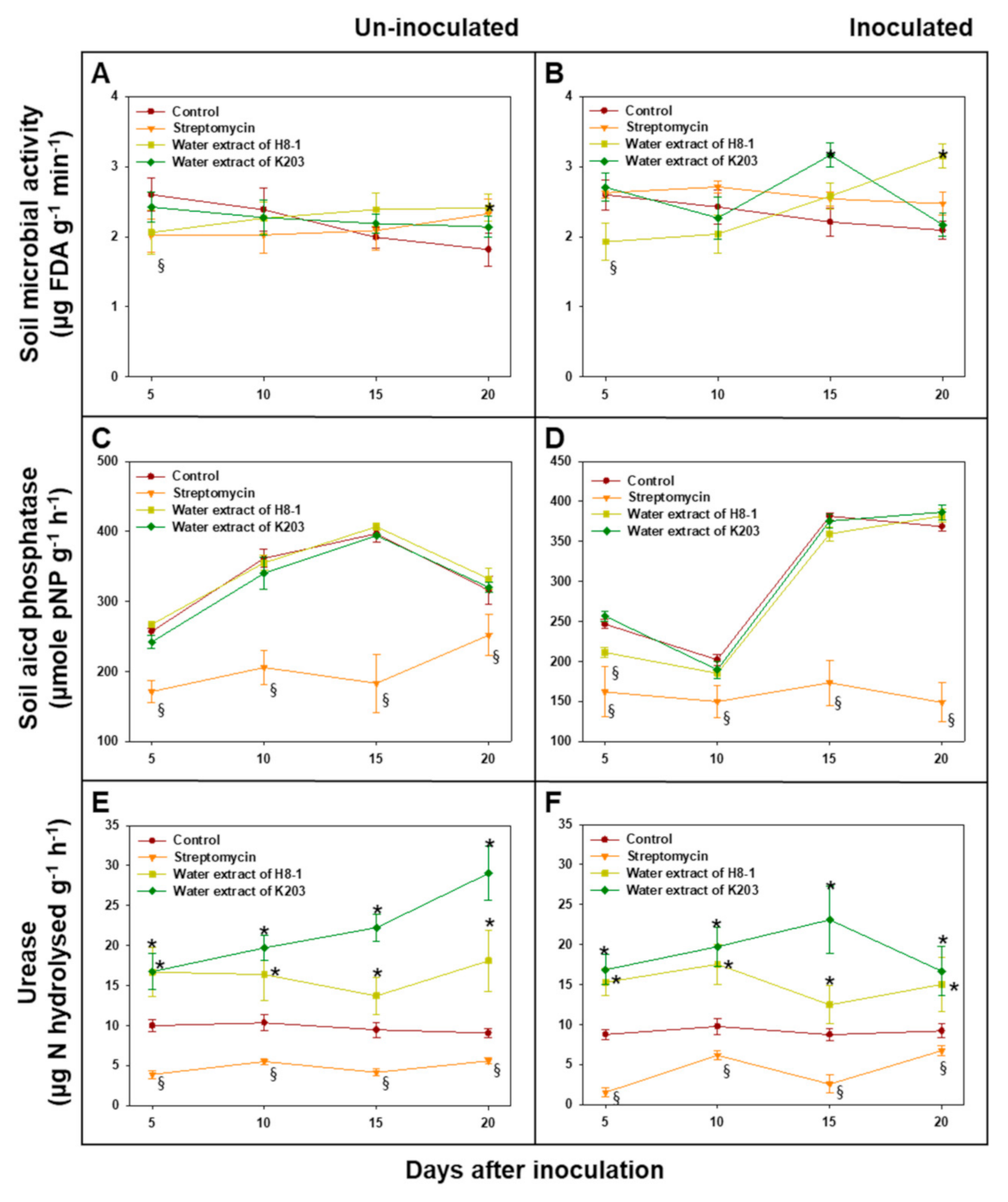 Microorganisms 10 00403 g006
