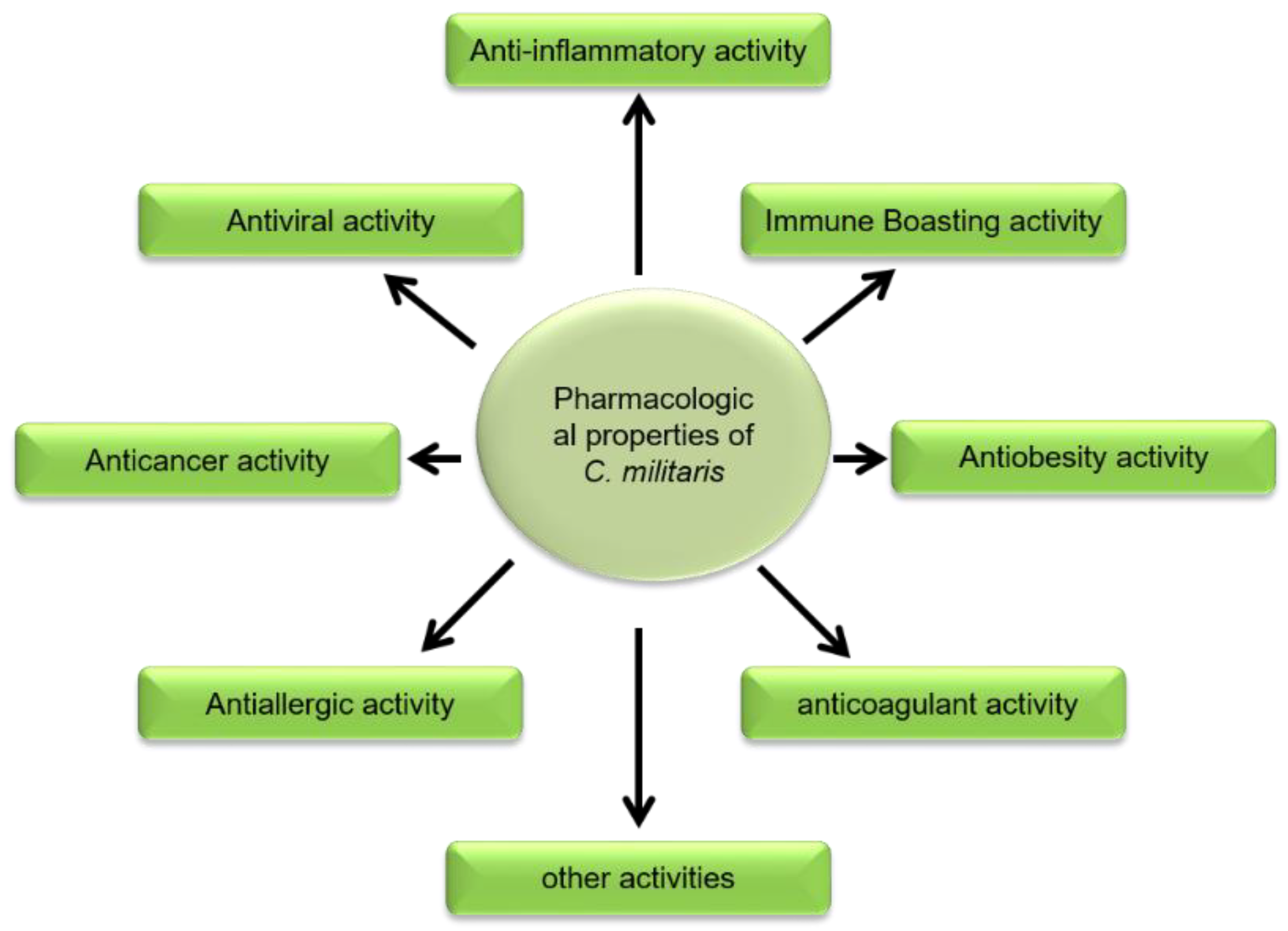 Microorganisms 10 00405 g004 Microorganisms 10 00405 g004