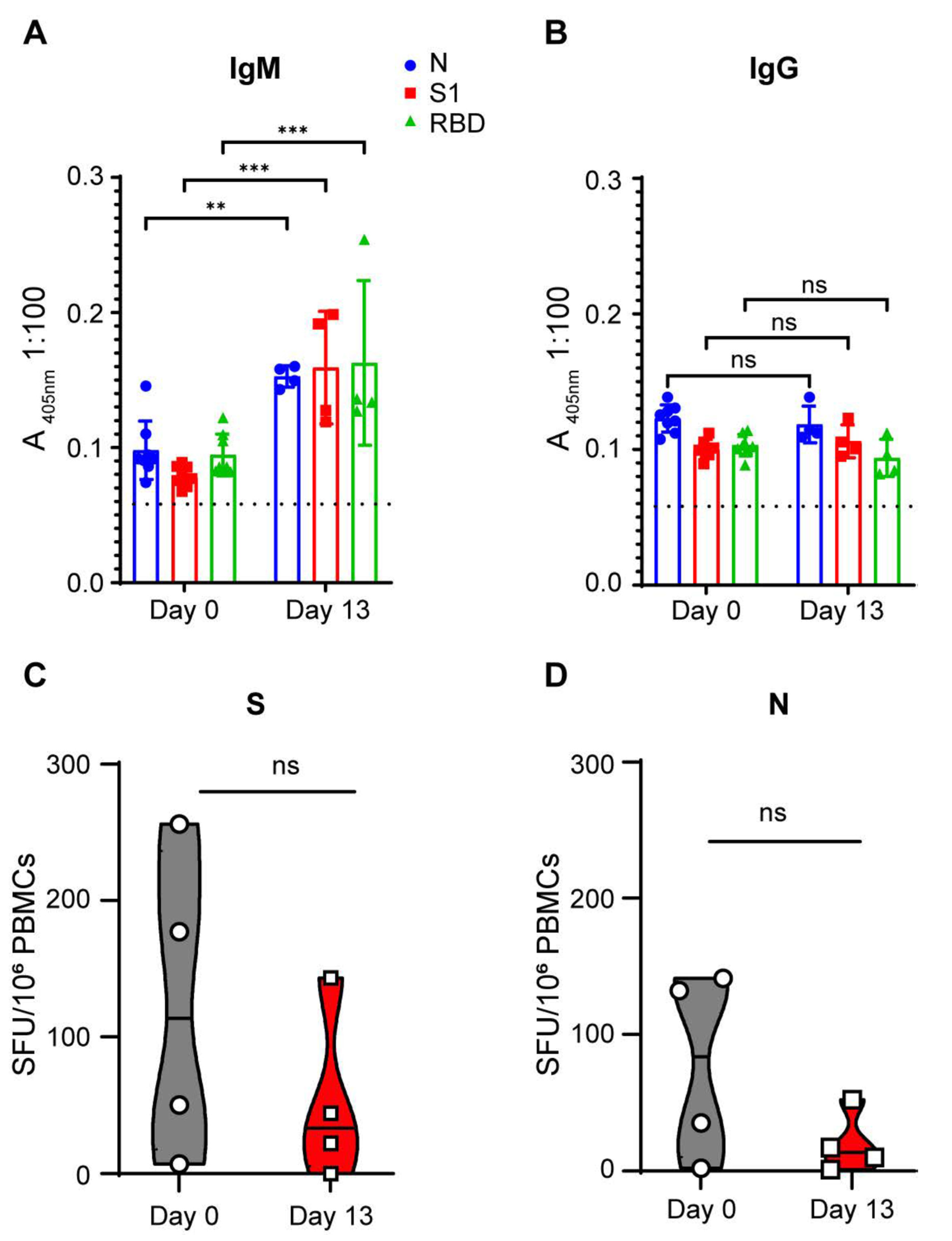 Microorganisms 10 00407 g003 550