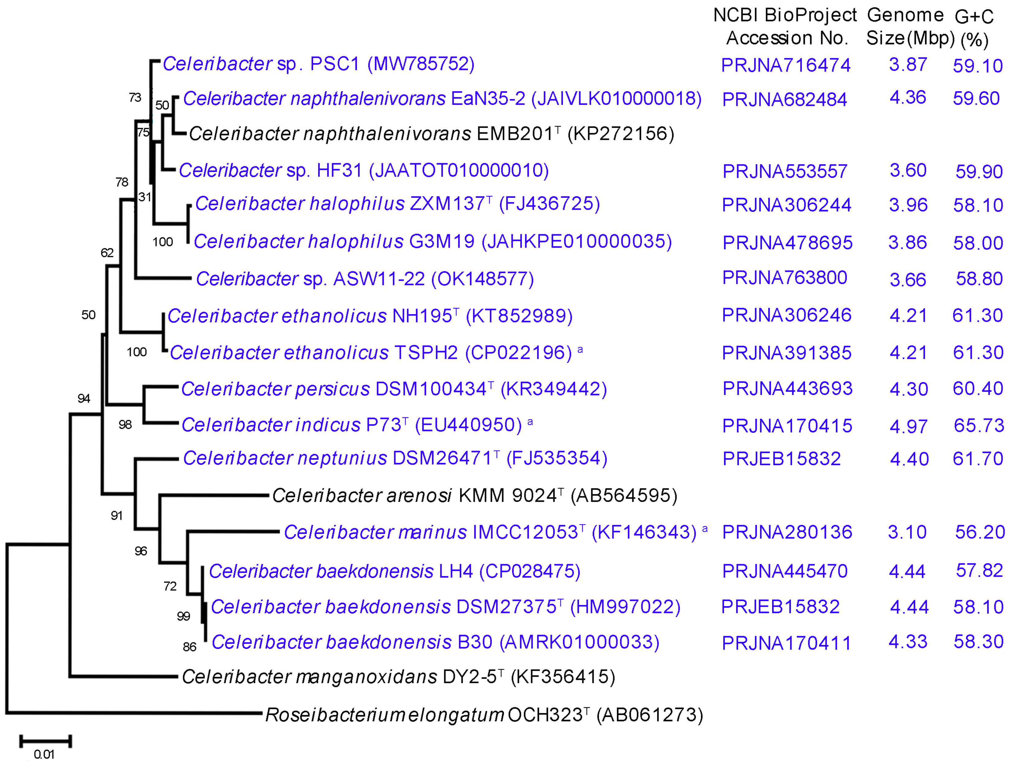 Microorganisms 10 00410 g001 Microorganisms 10 00410 g001
