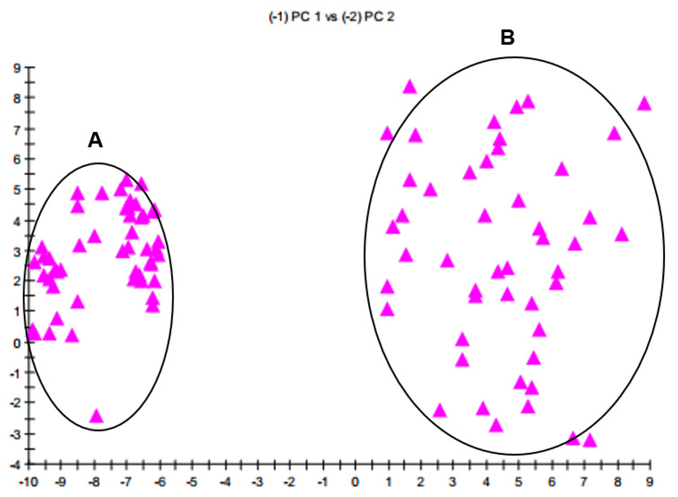 Microorganisms 10 00418 g002 550