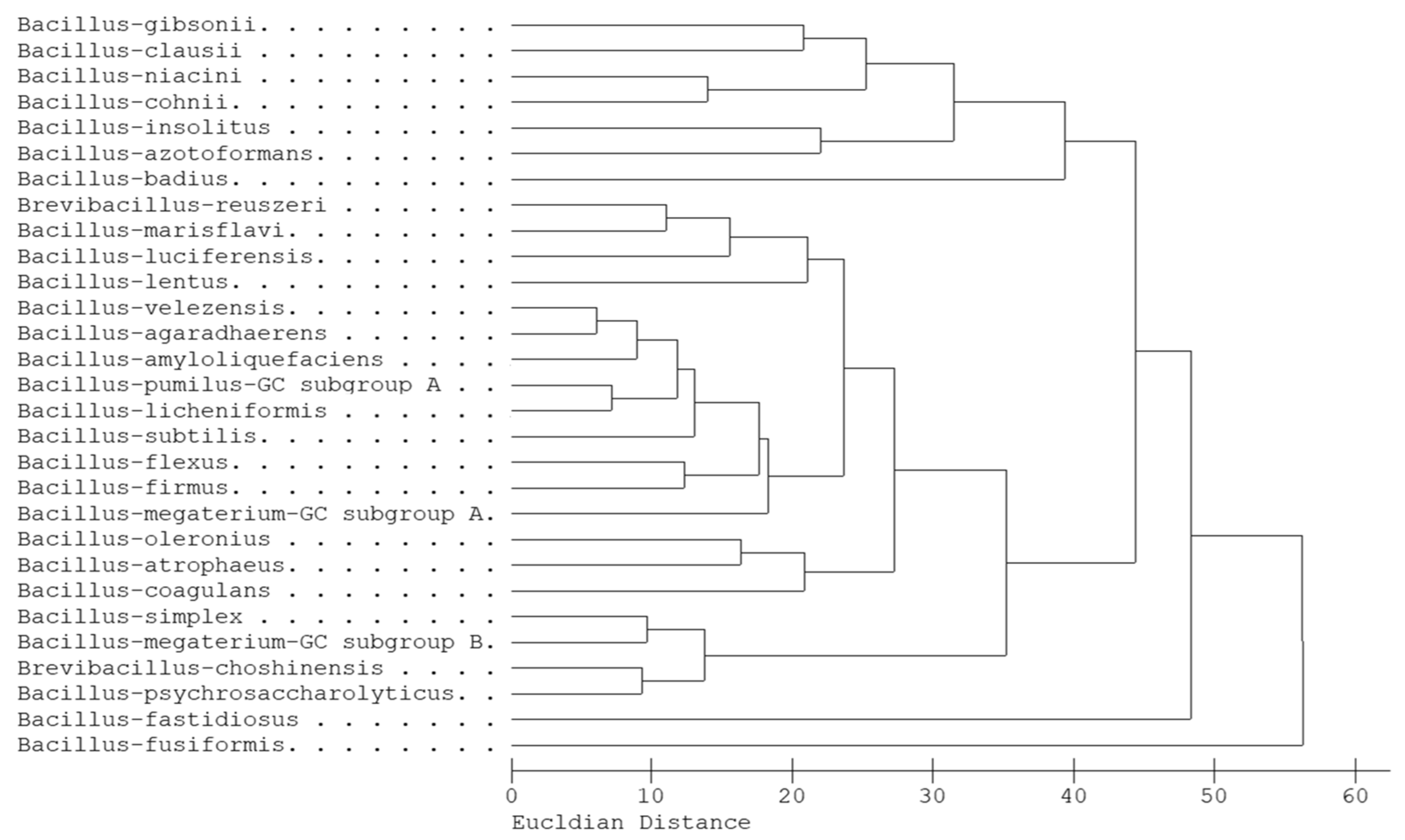 Microorganisms 10 00418 g003 550