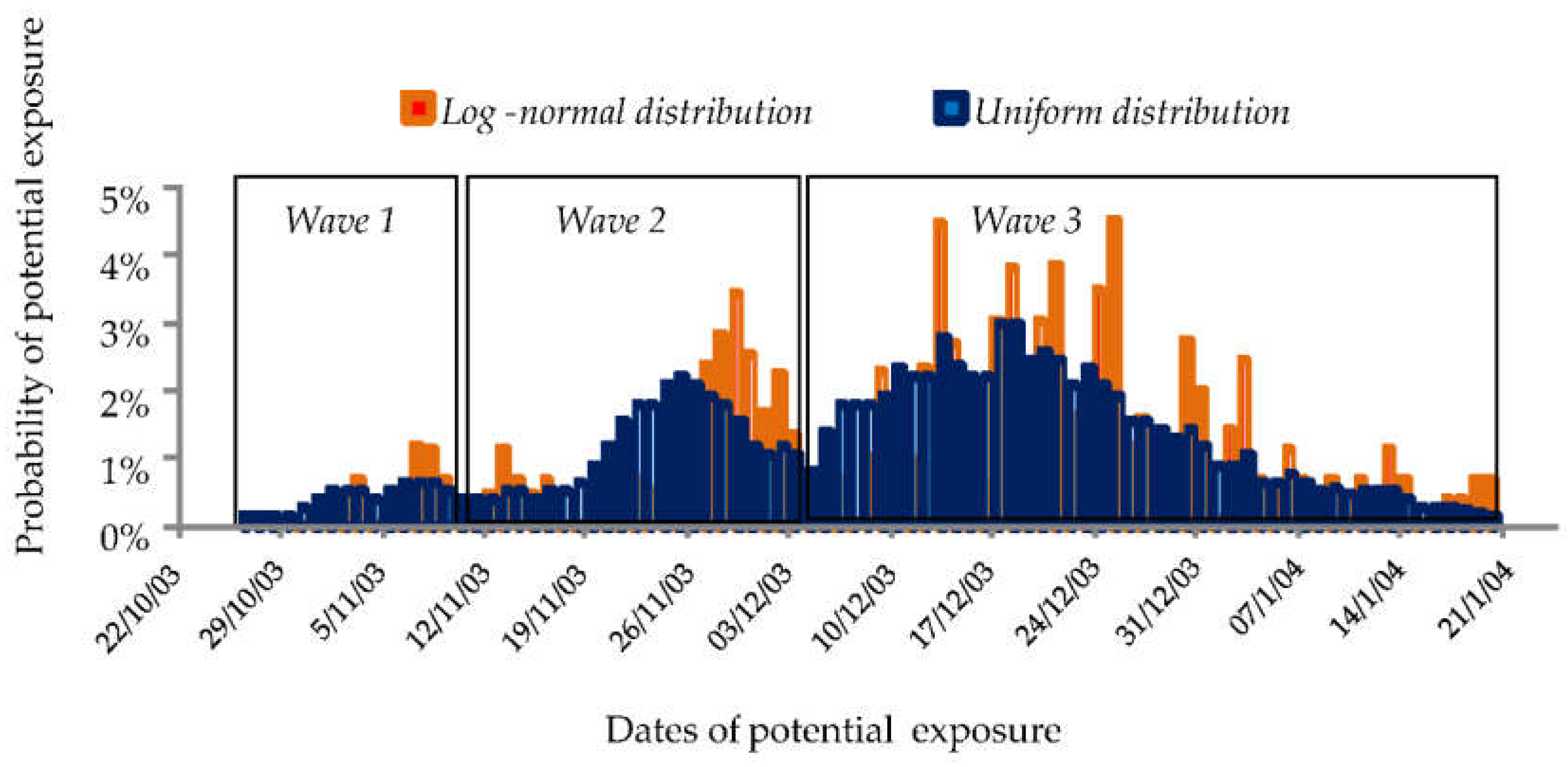 Microorganisms 10 00422 g001 Microorganisms 10 00422 g001
