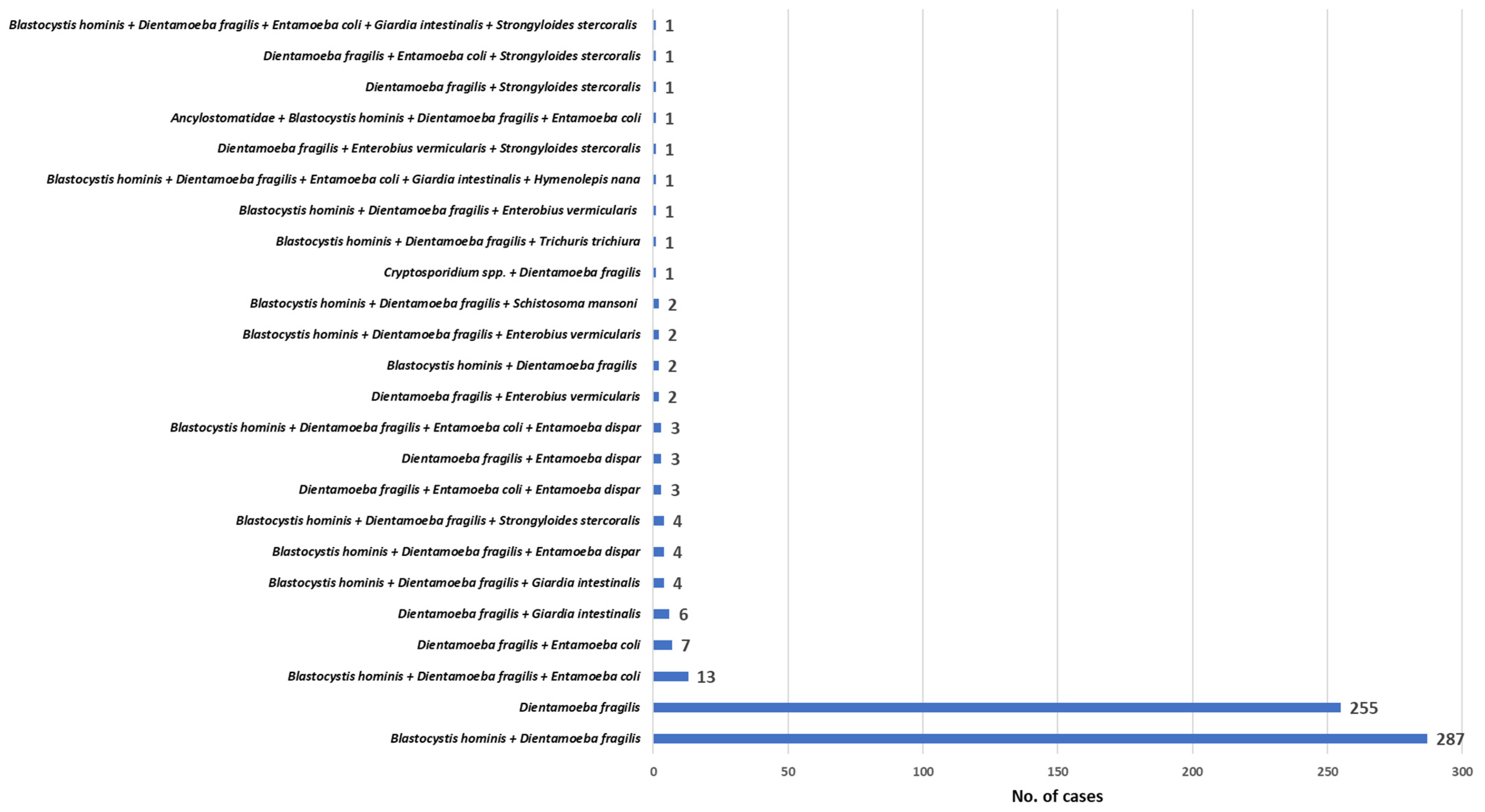 Microorganisms 10 00426 g001 Microorganisms 10 00426 g001