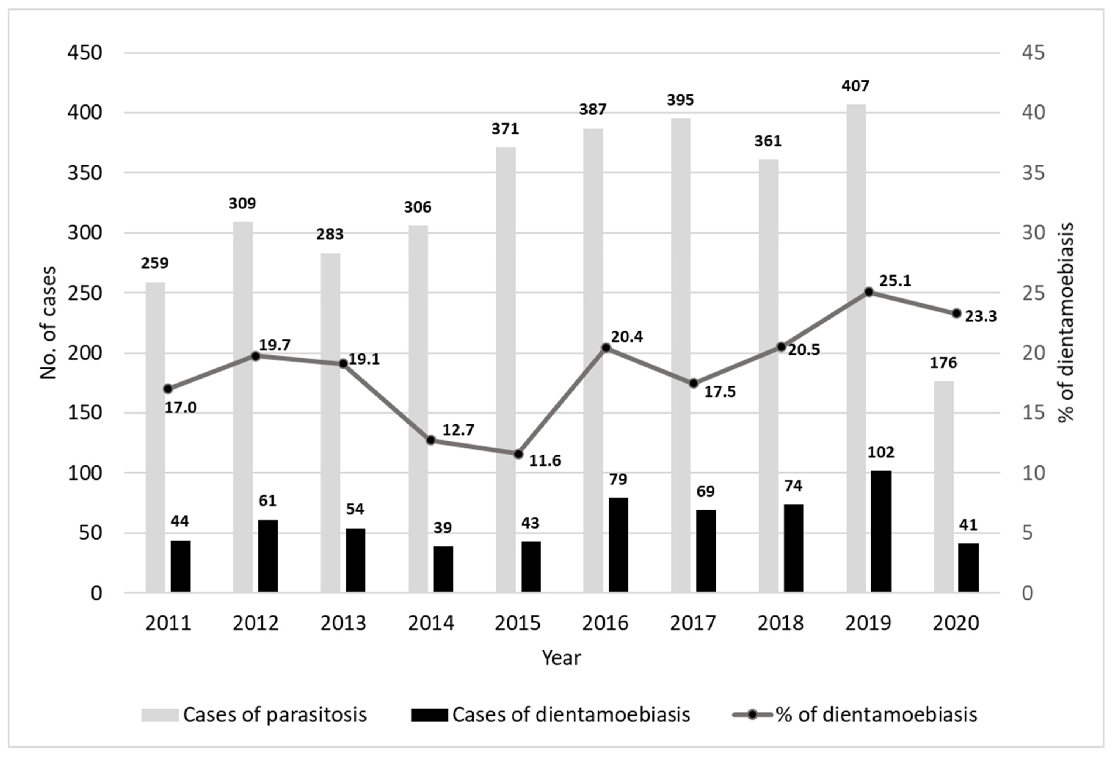 Microorganisms 10 00426 g002 Microorganisms 10 00426 g002