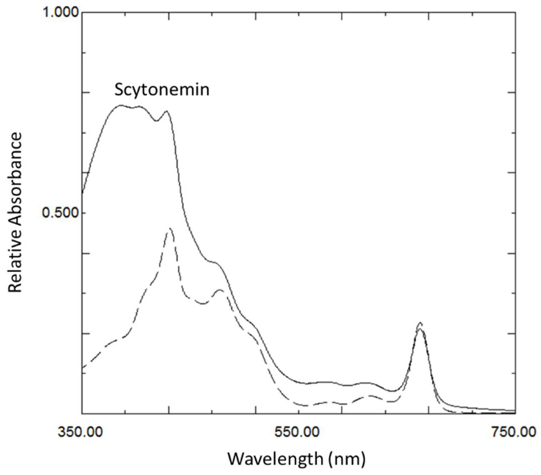 Microorganisms 10 00427 g002 550