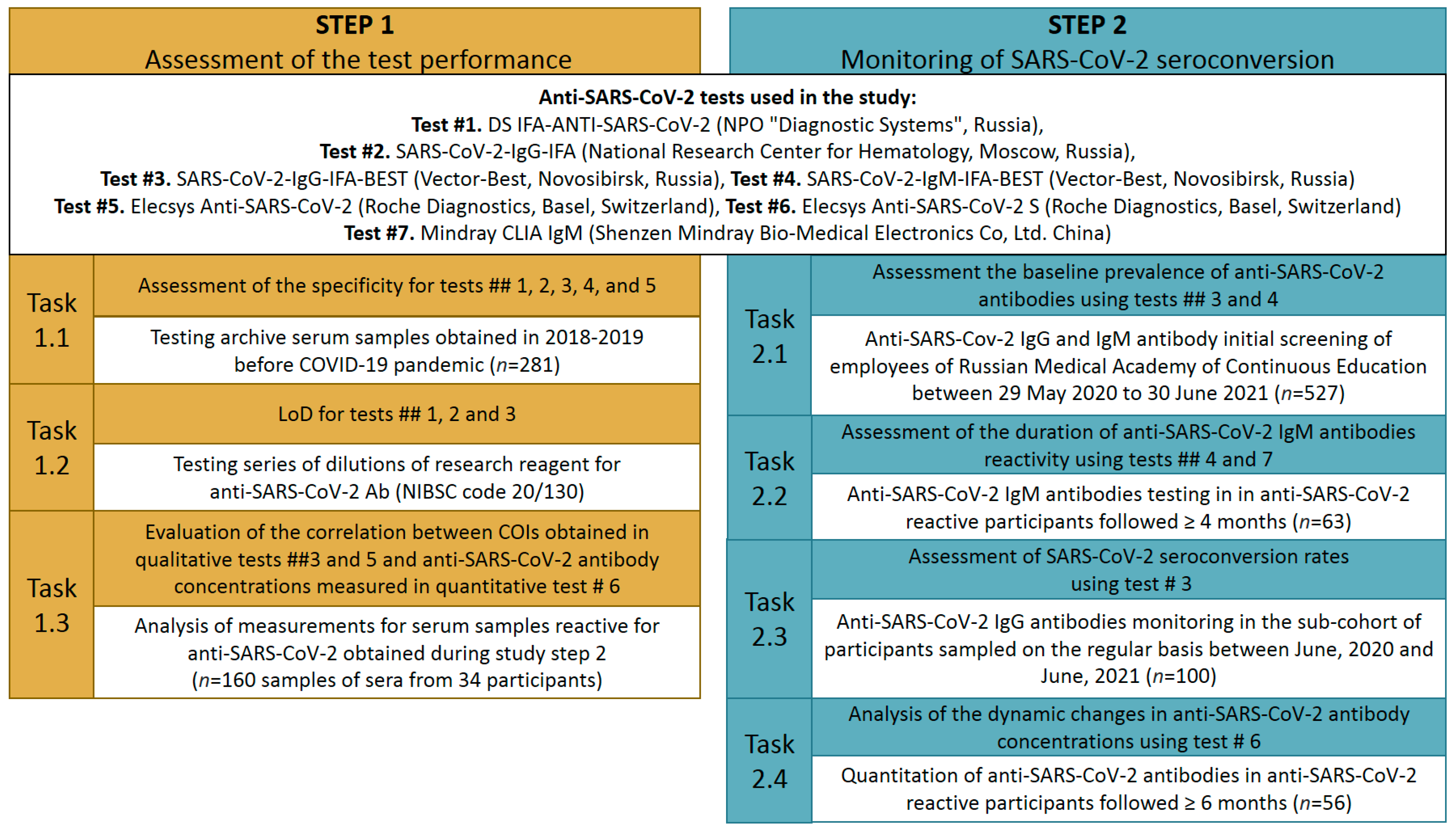 Microorganisms 10 00429 g001 Microorganisms 10 00429 g001