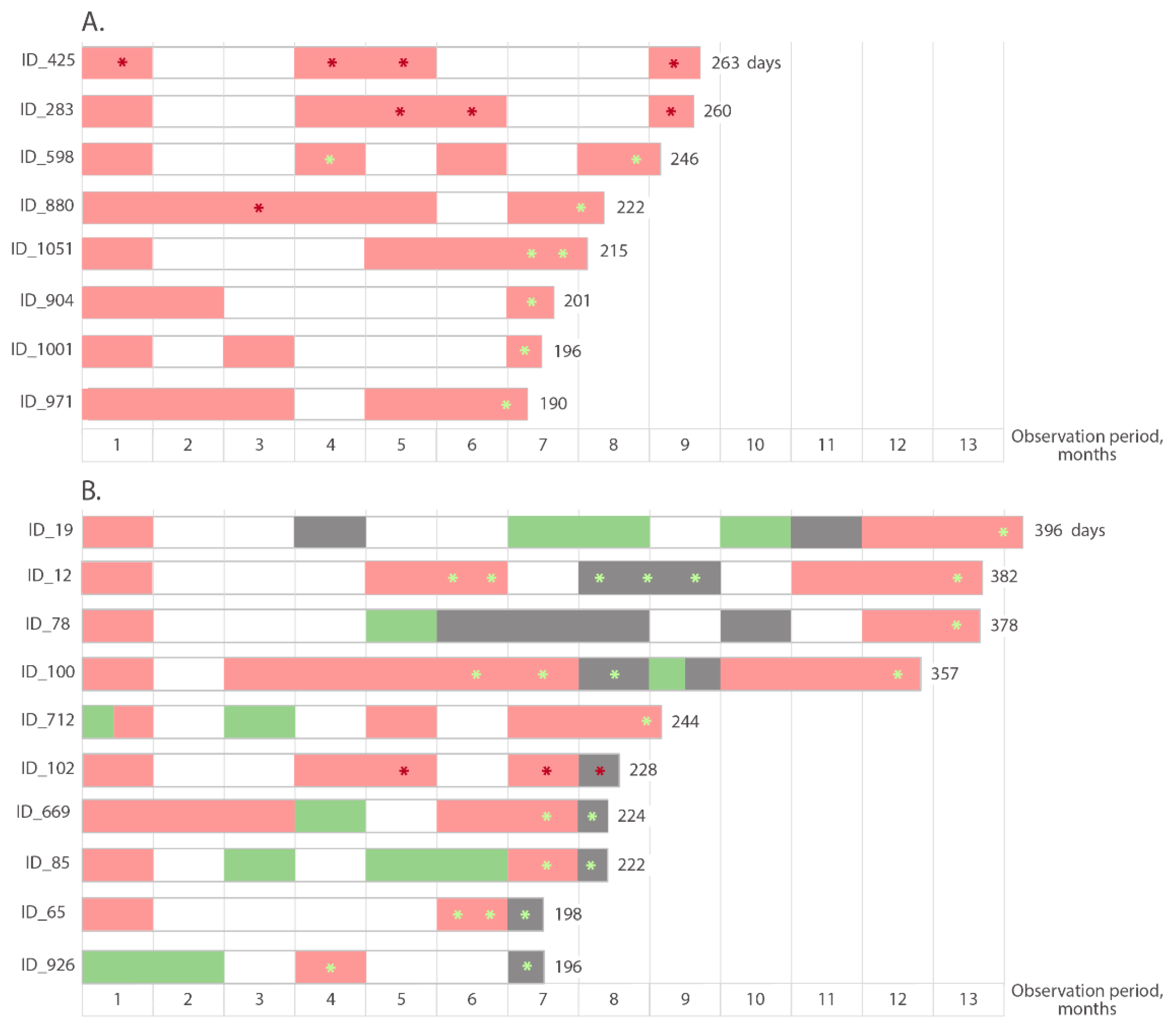 Microorganisms 10 00429 g005 Microorganisms 10 00429 g005