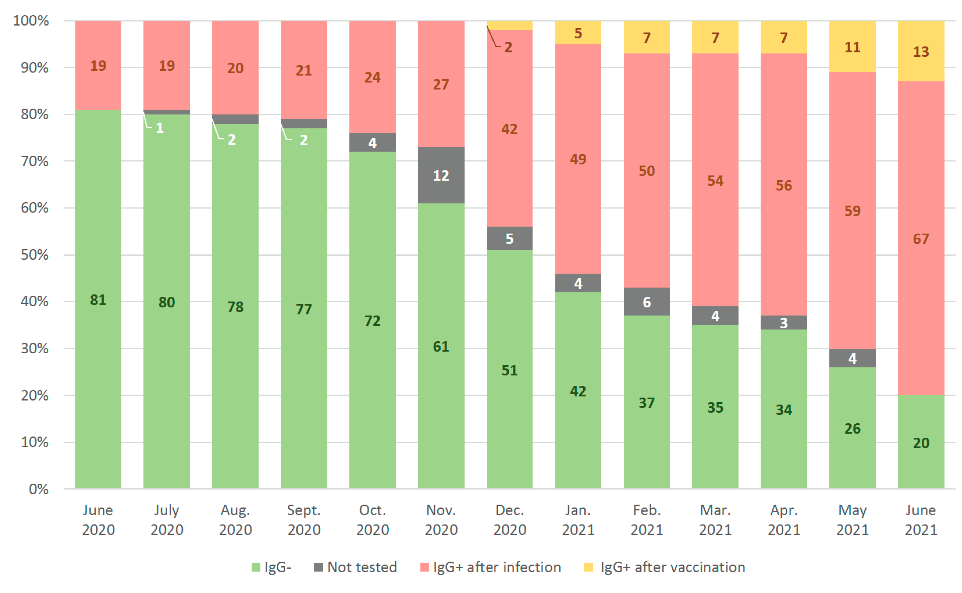 Microorganisms 10 00429 g006 Microorganisms 10 00429 g006
