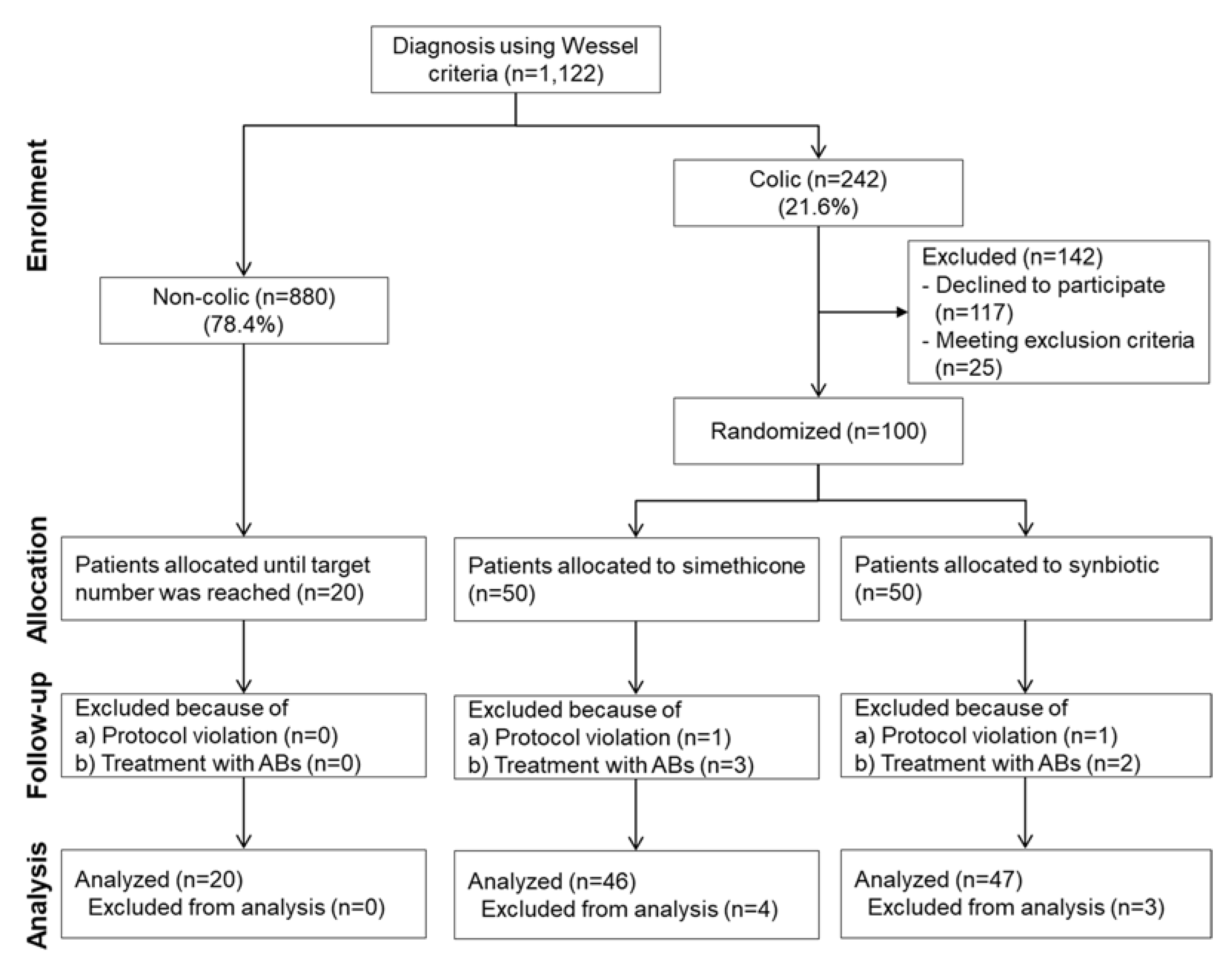 Microorganisms 10 00430 g001 550