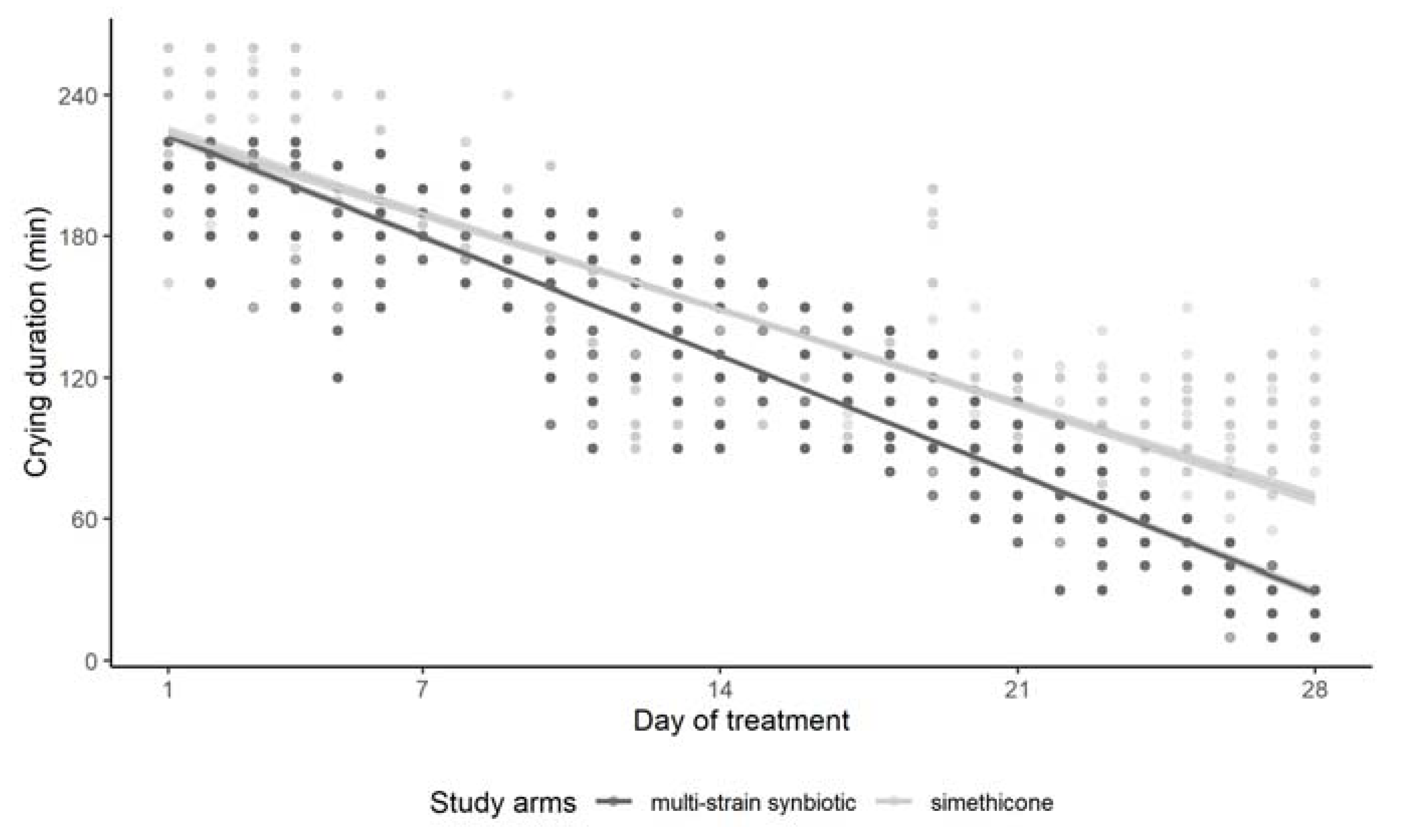 Microorganisms 10 00430 g002 550